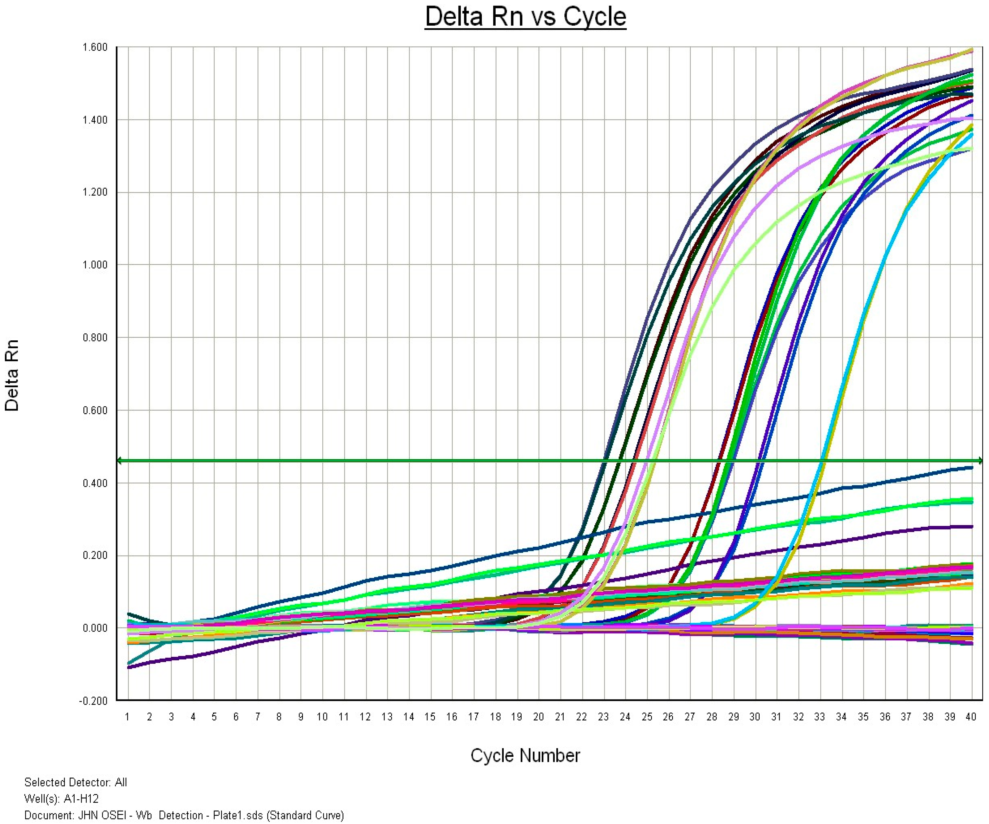 Preprints 147502 g003