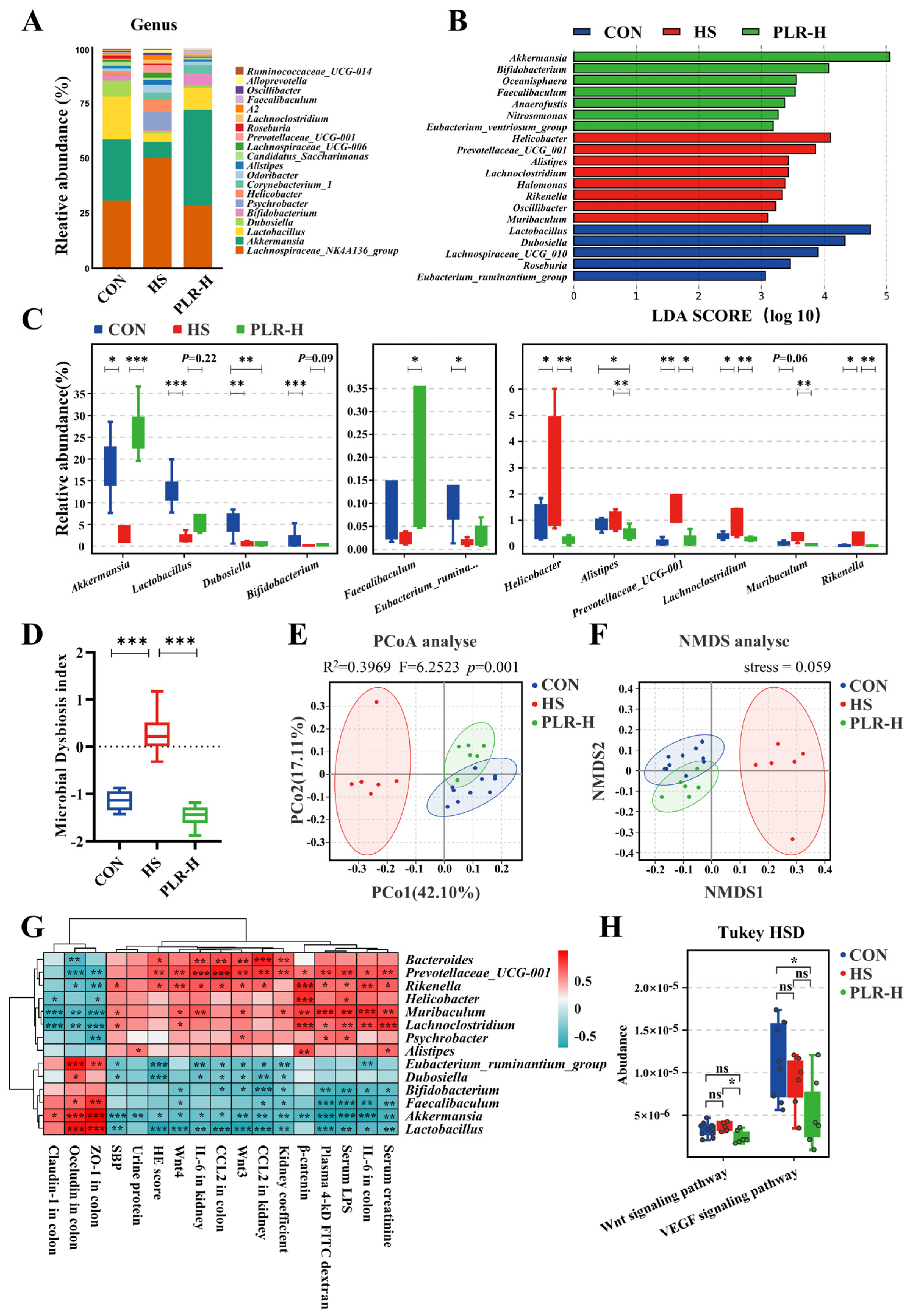 Preprints 95329 g003