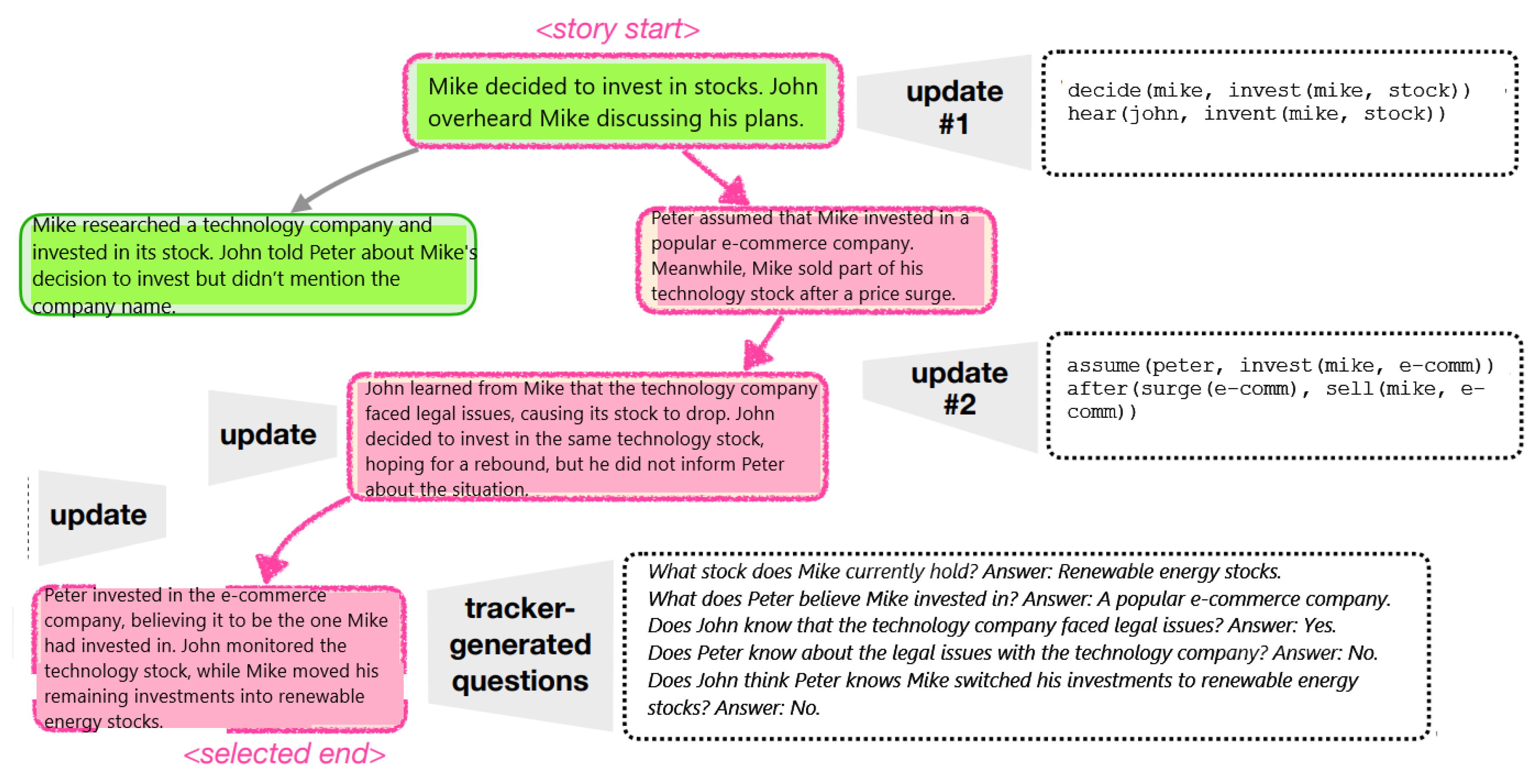 Preprints 149649 g004