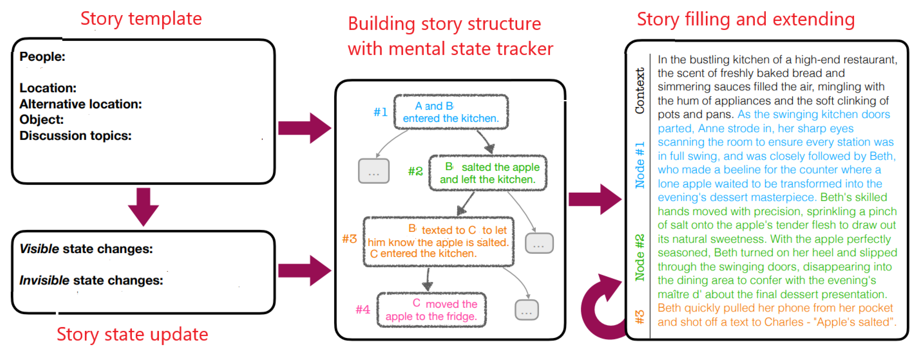 Preprints 149649 g005