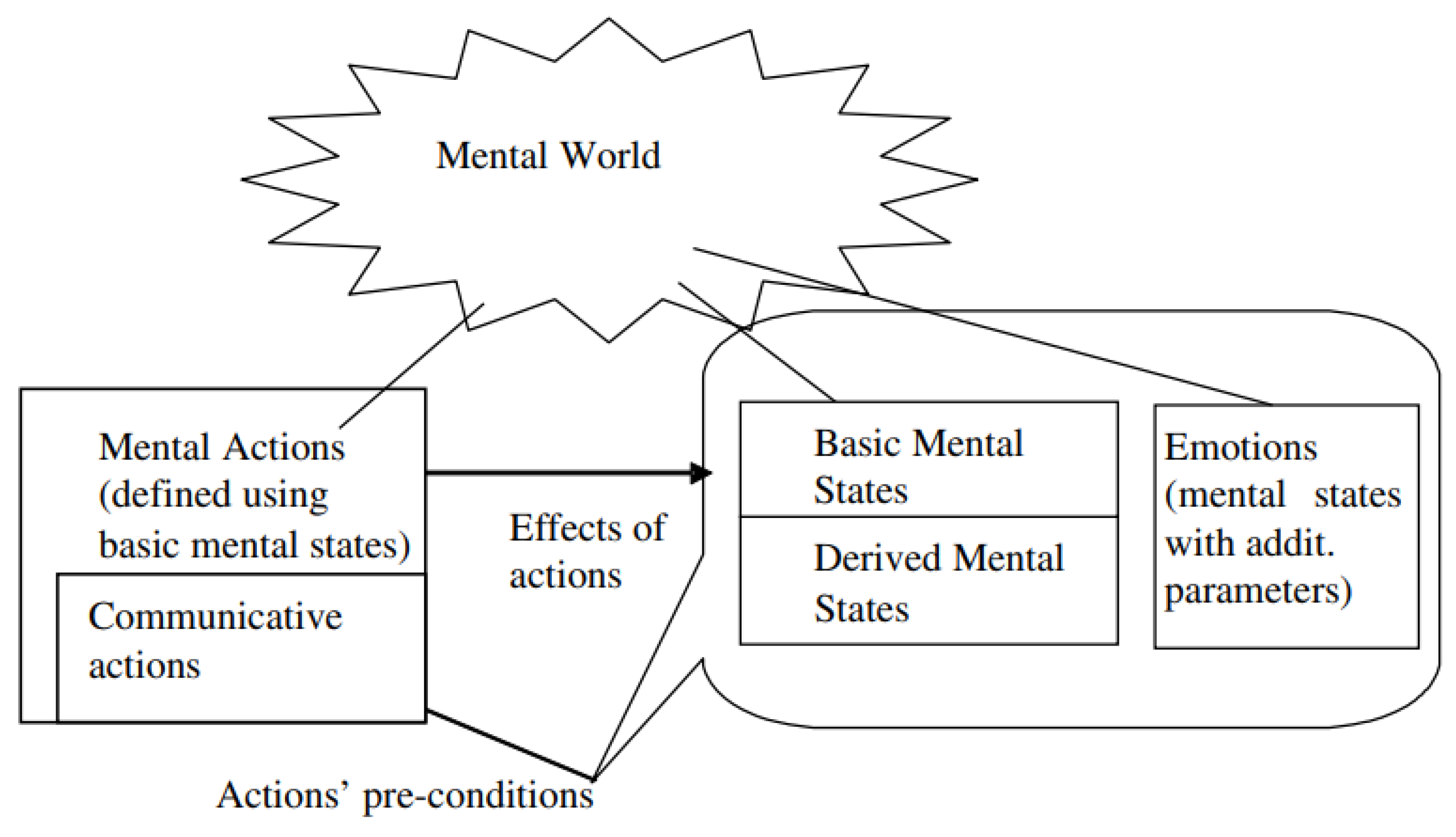 Preprints 149649 g011