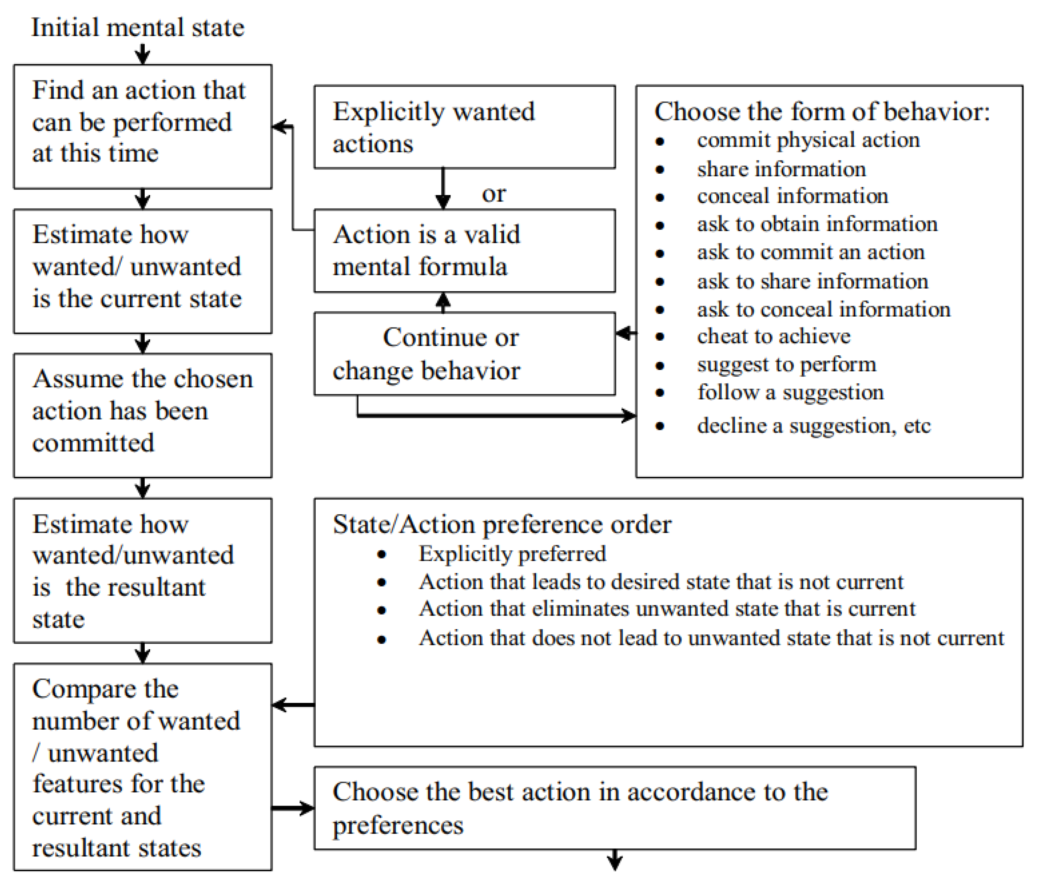 Preprints 149649 g013