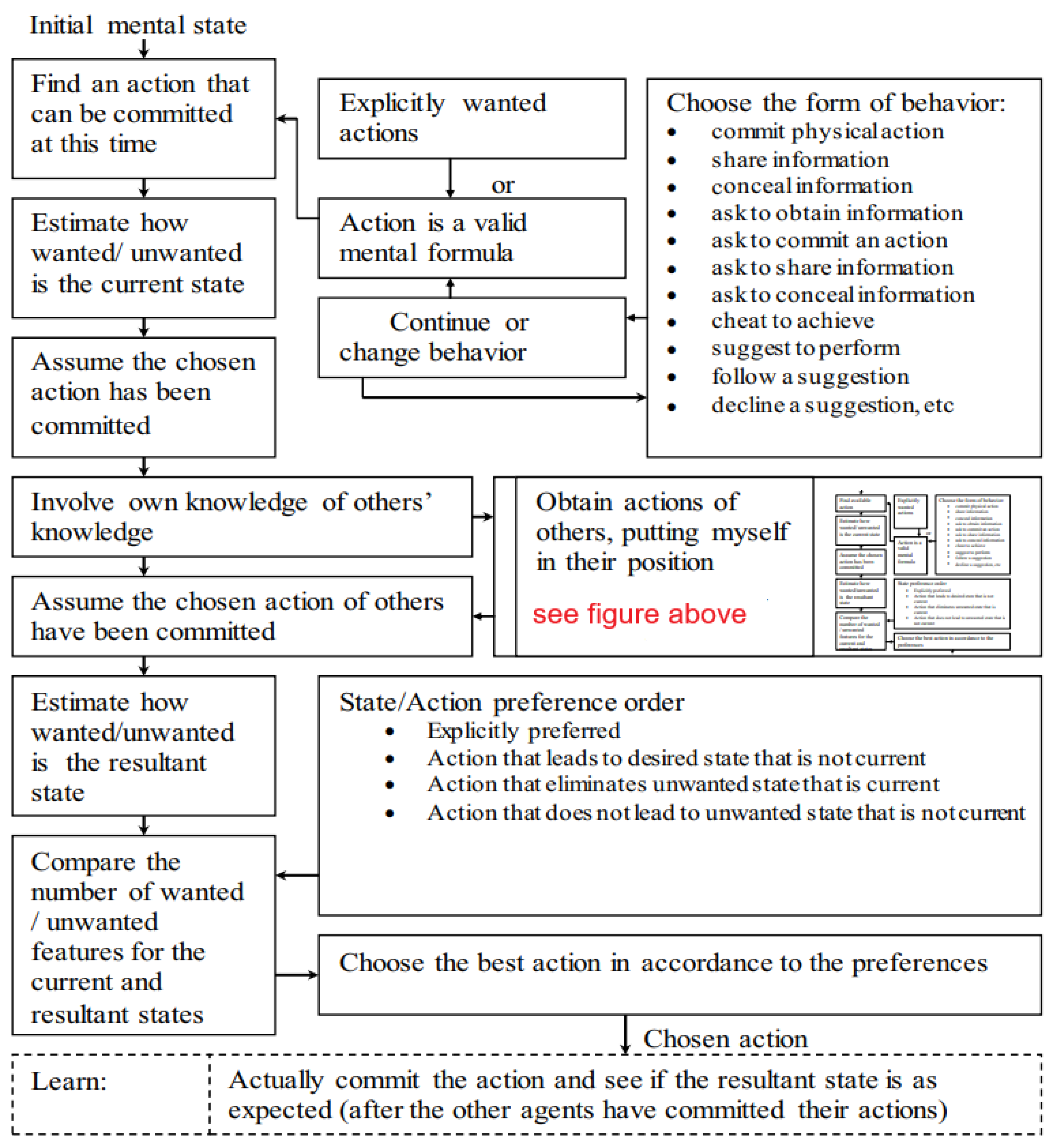Preprints 149649 g015