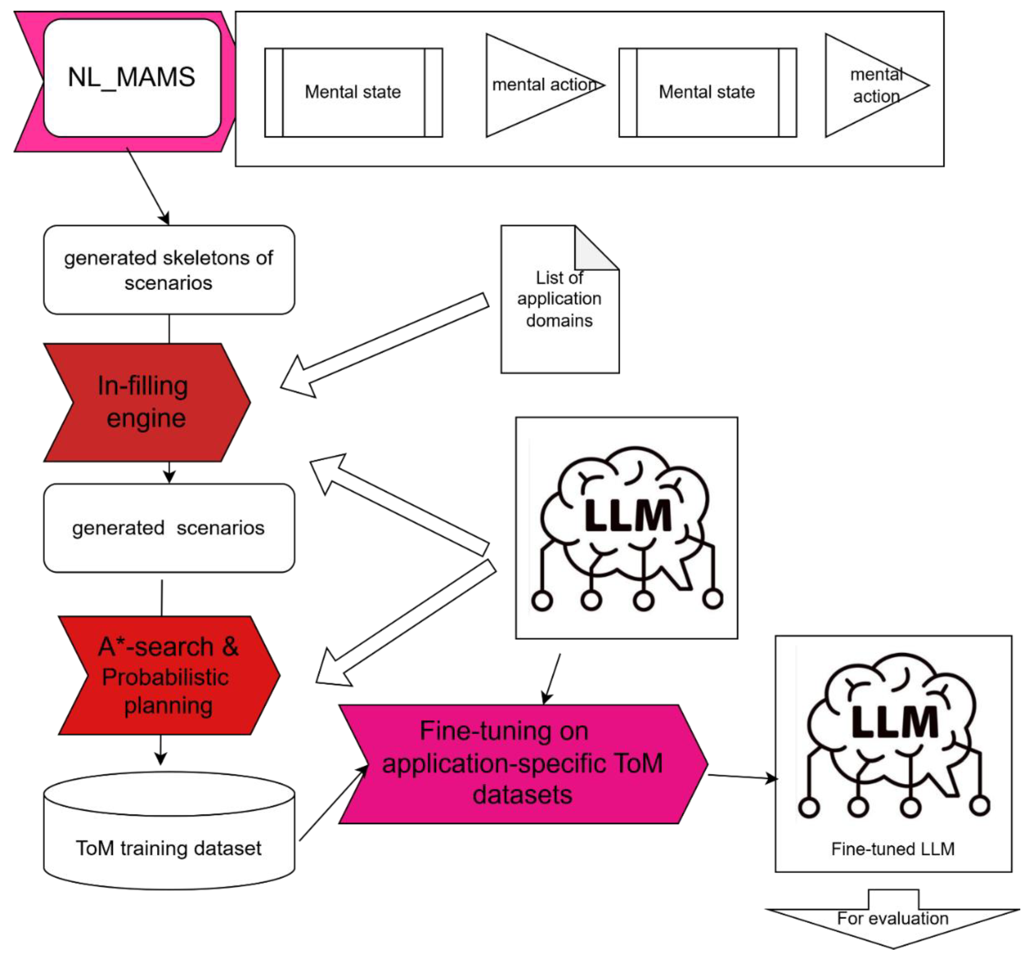 Preprints 149649 g017