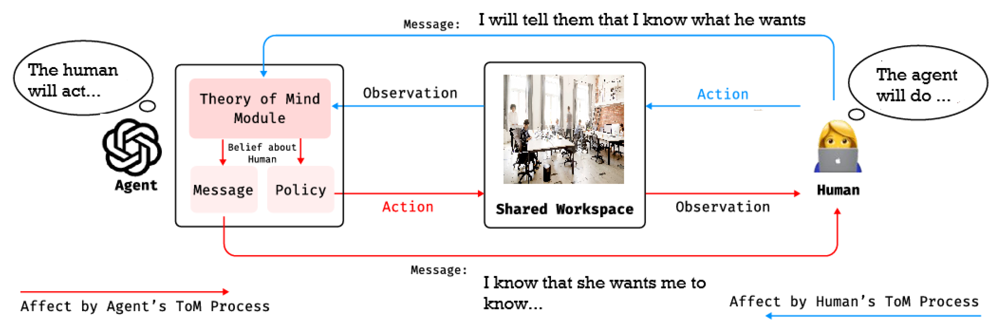 Preprints 149649 g022
