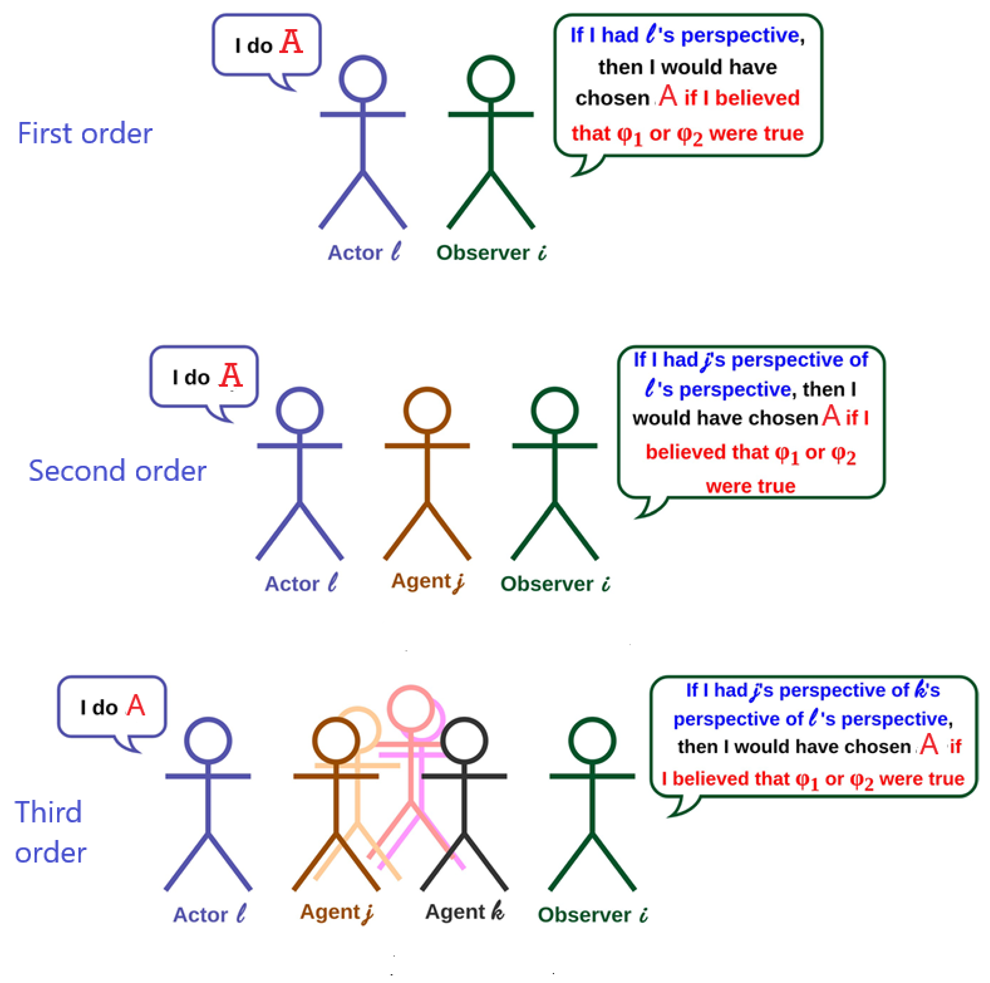 Preprints 149649 g025