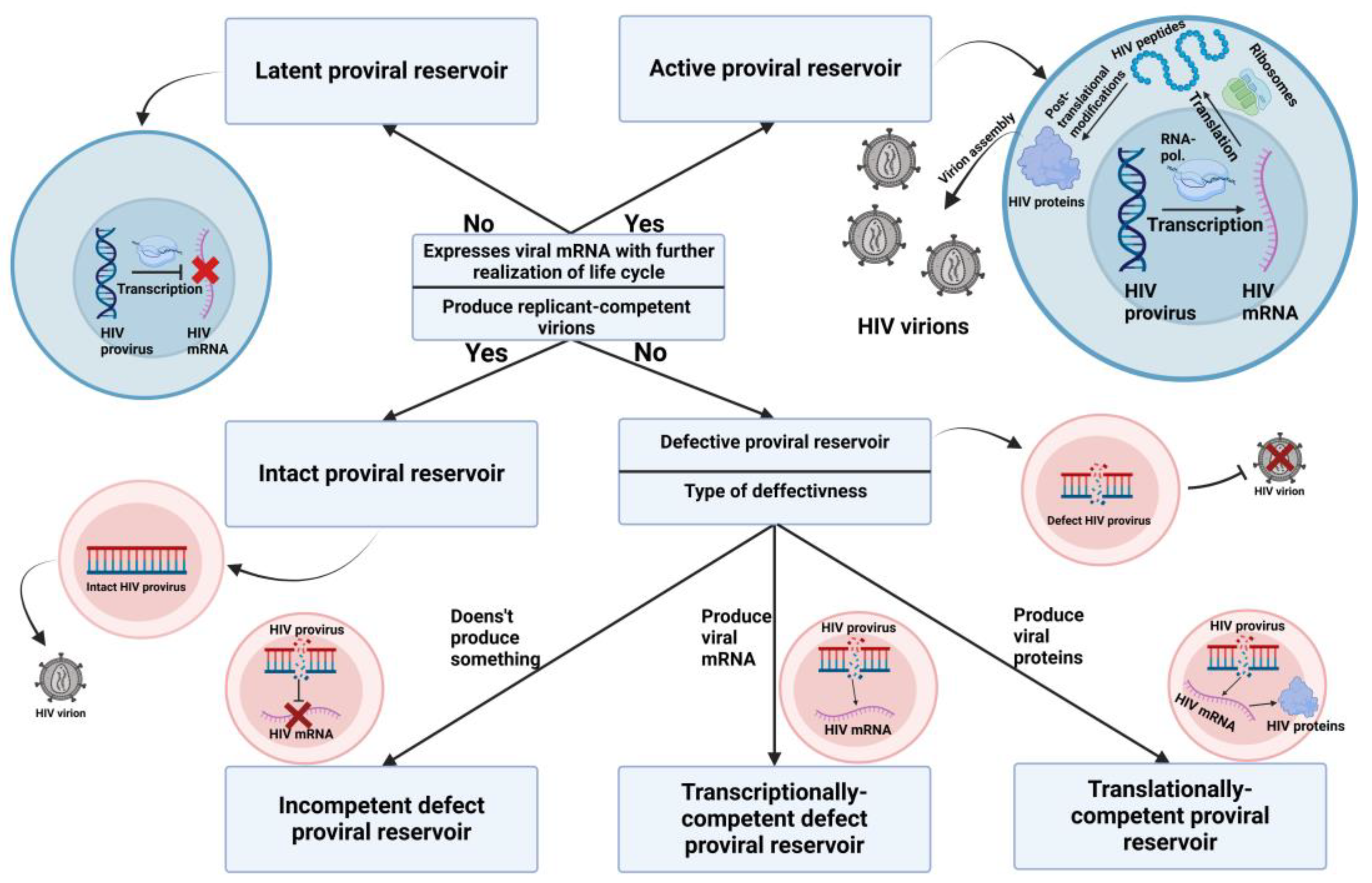Preprints 141516 g001