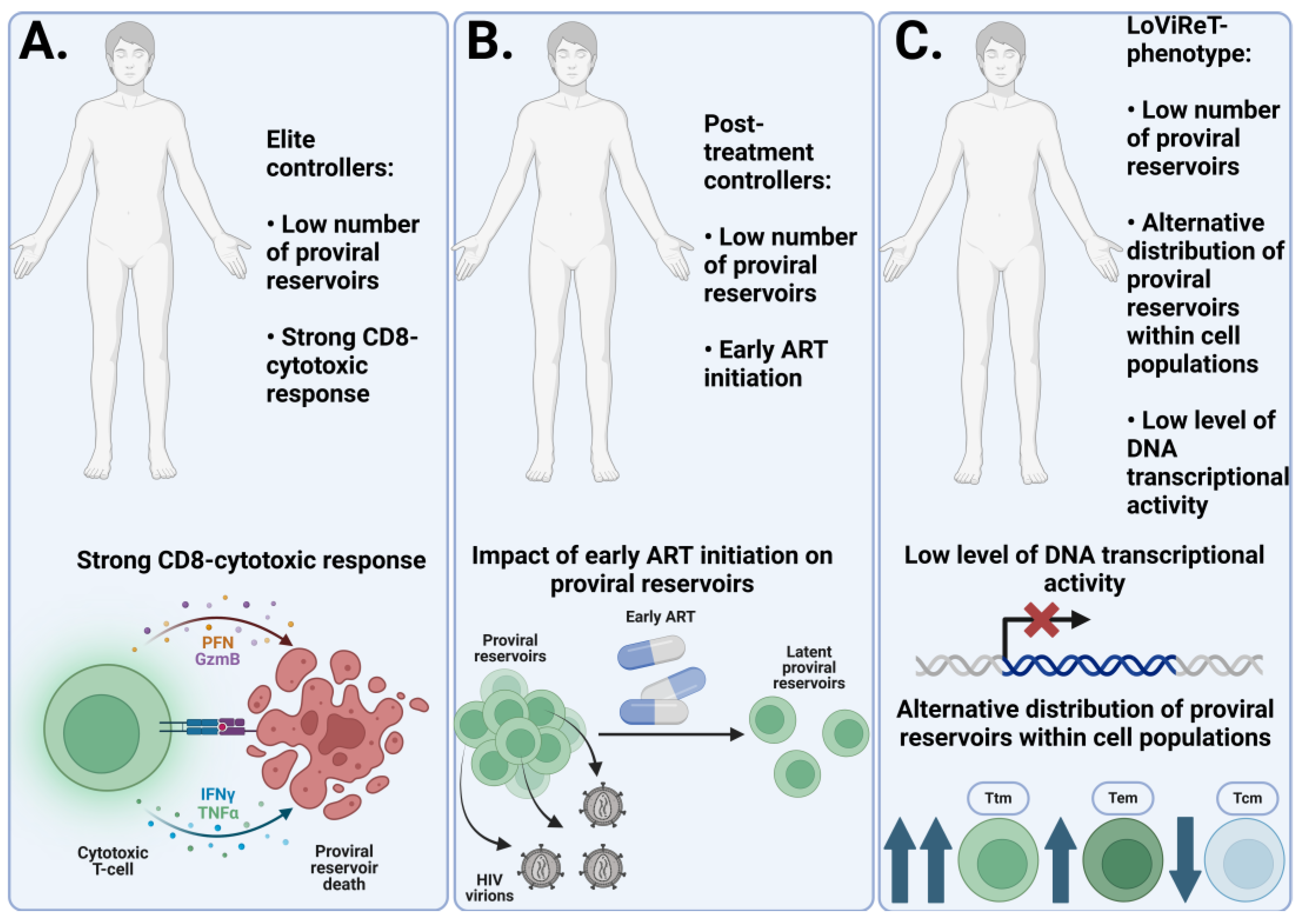 Preprints 141516 g002