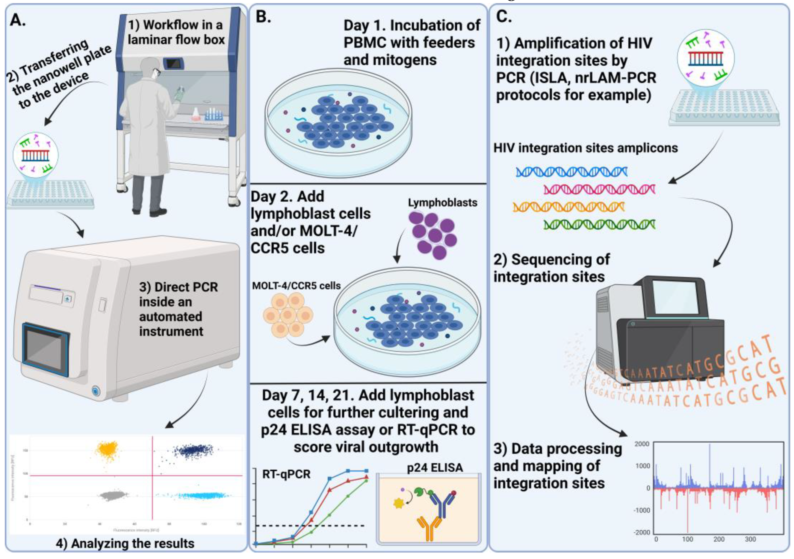 Preprints 141516 g003