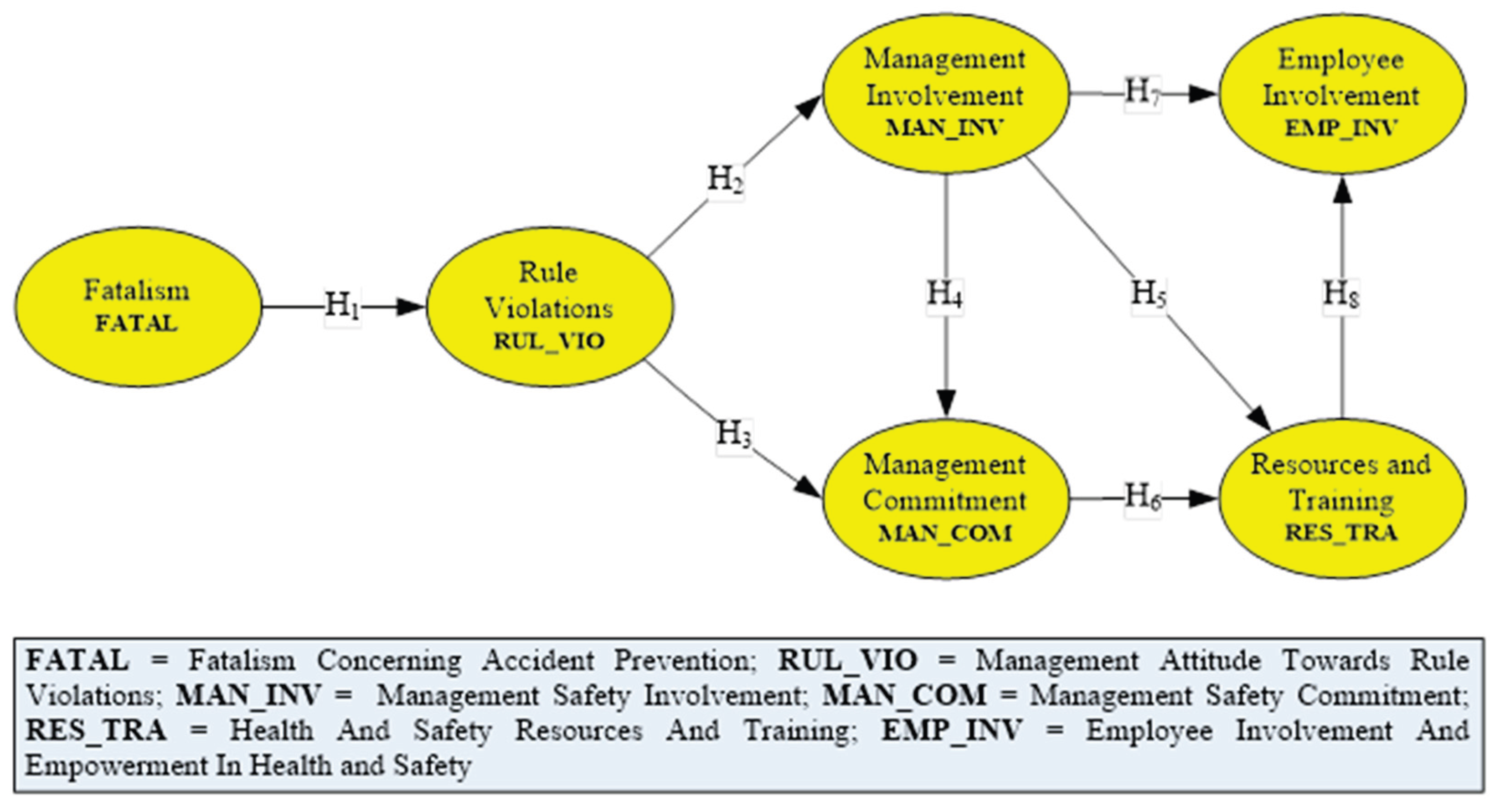 Preprints 182535 g001