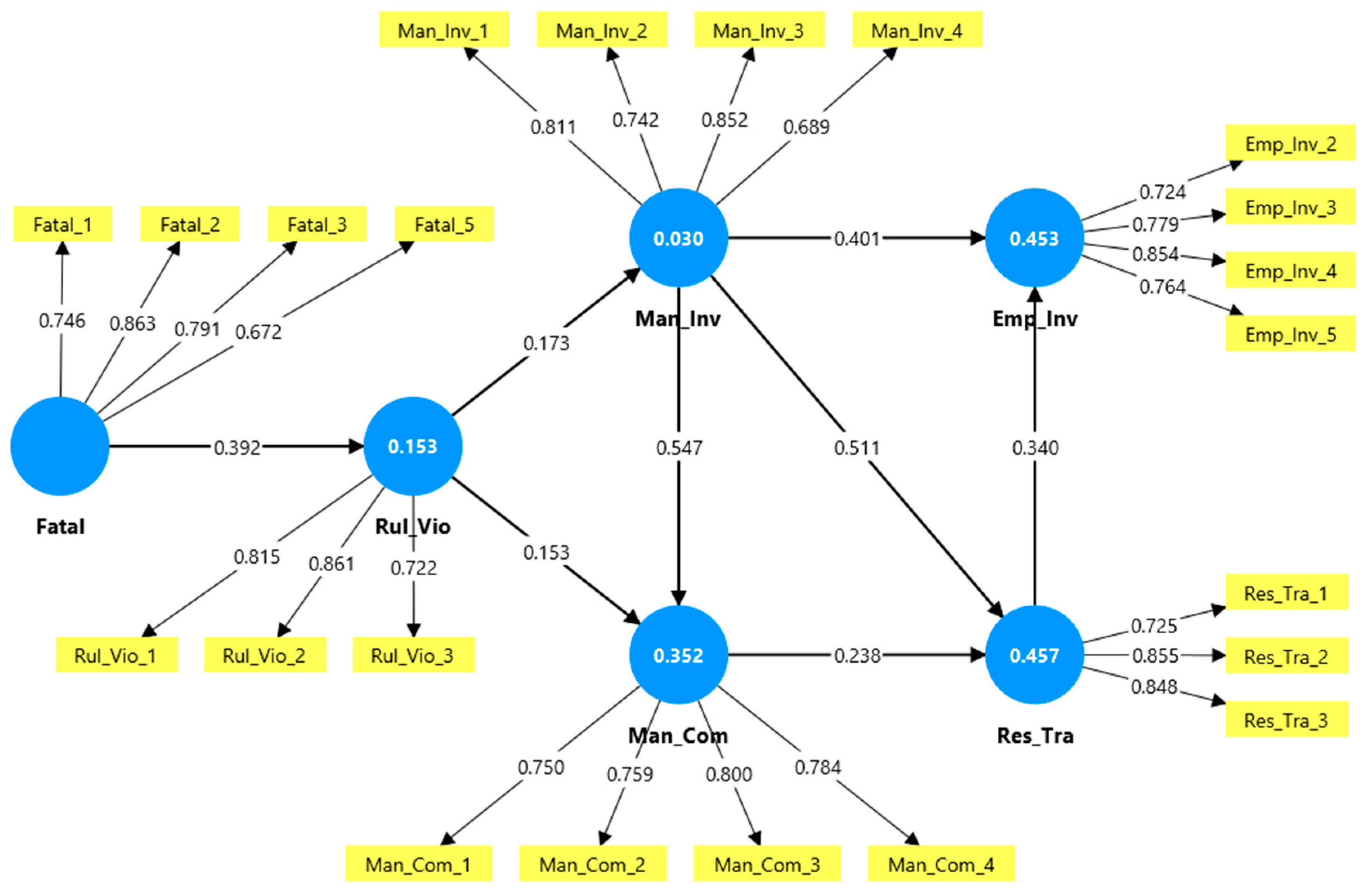 Preprints 182535 g002