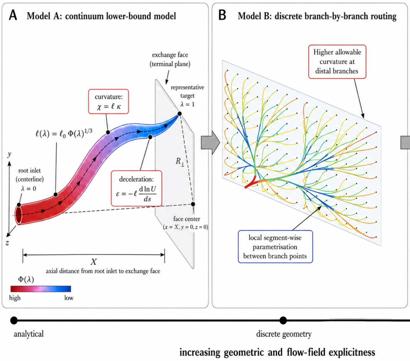 Preprints 230898 g002 Preprints 230898 g002