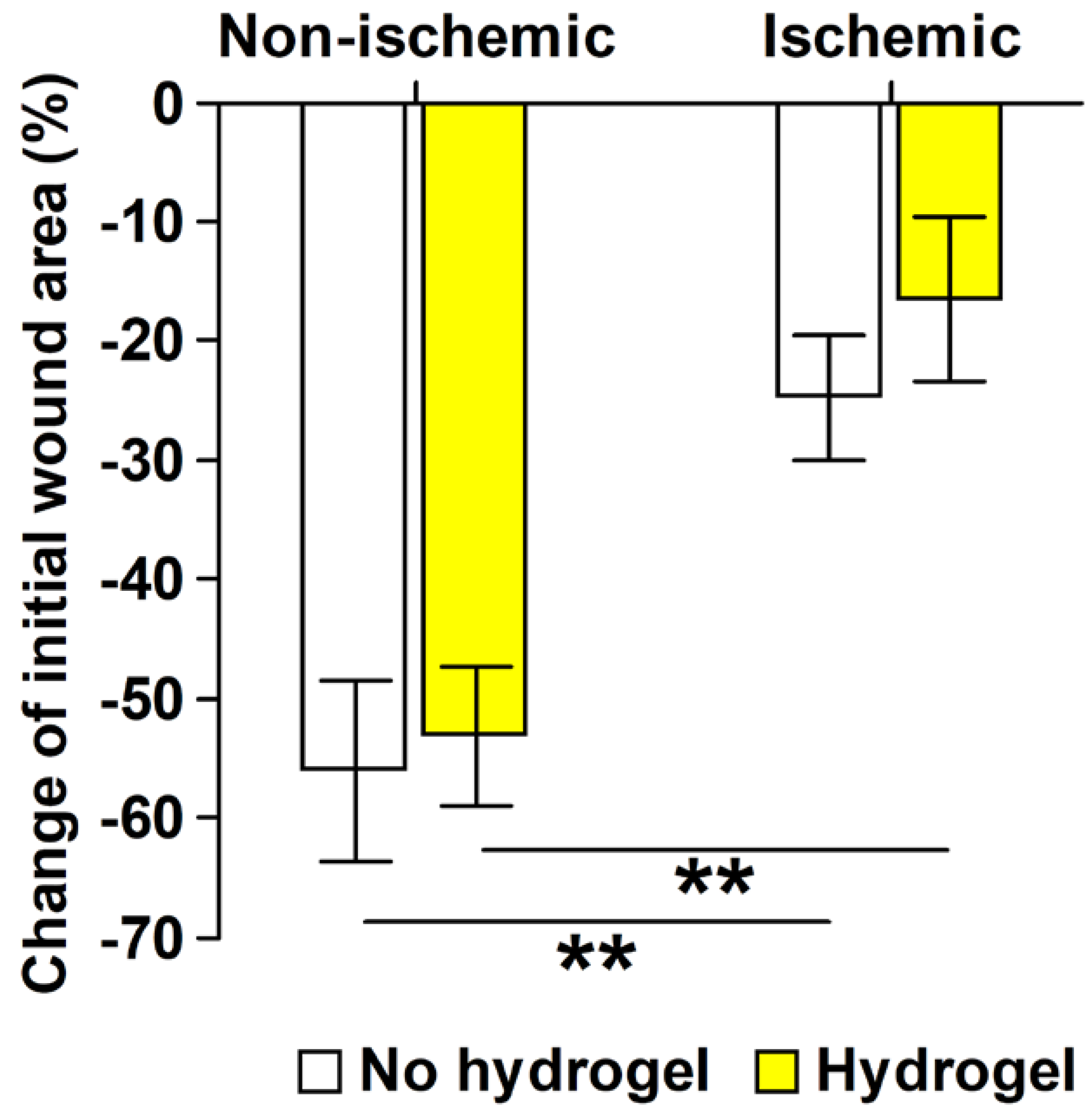 Preprints 98359 g001b