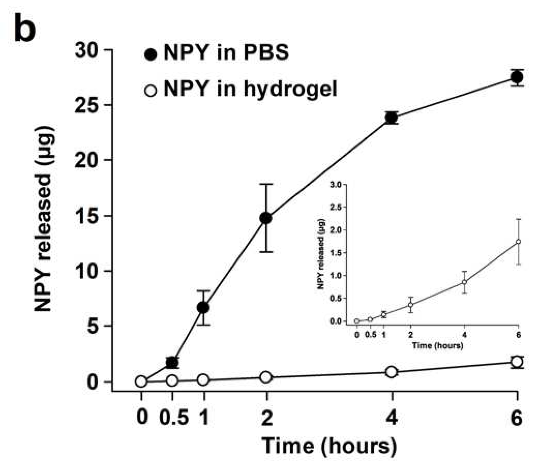 Preprints 98359 g002b