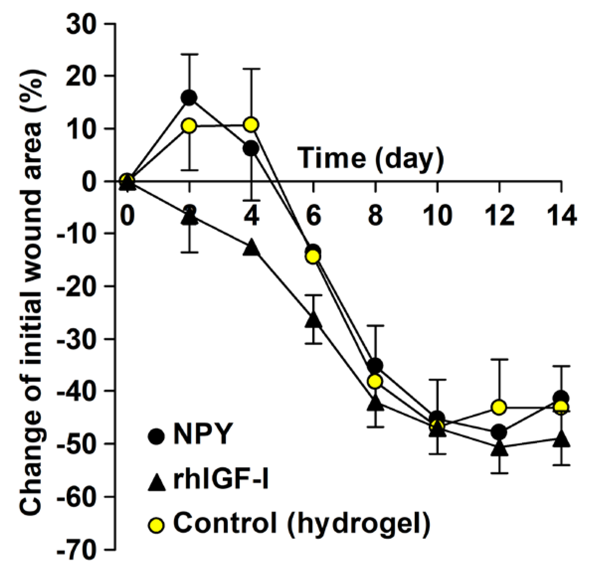 Preprints 98359 g003