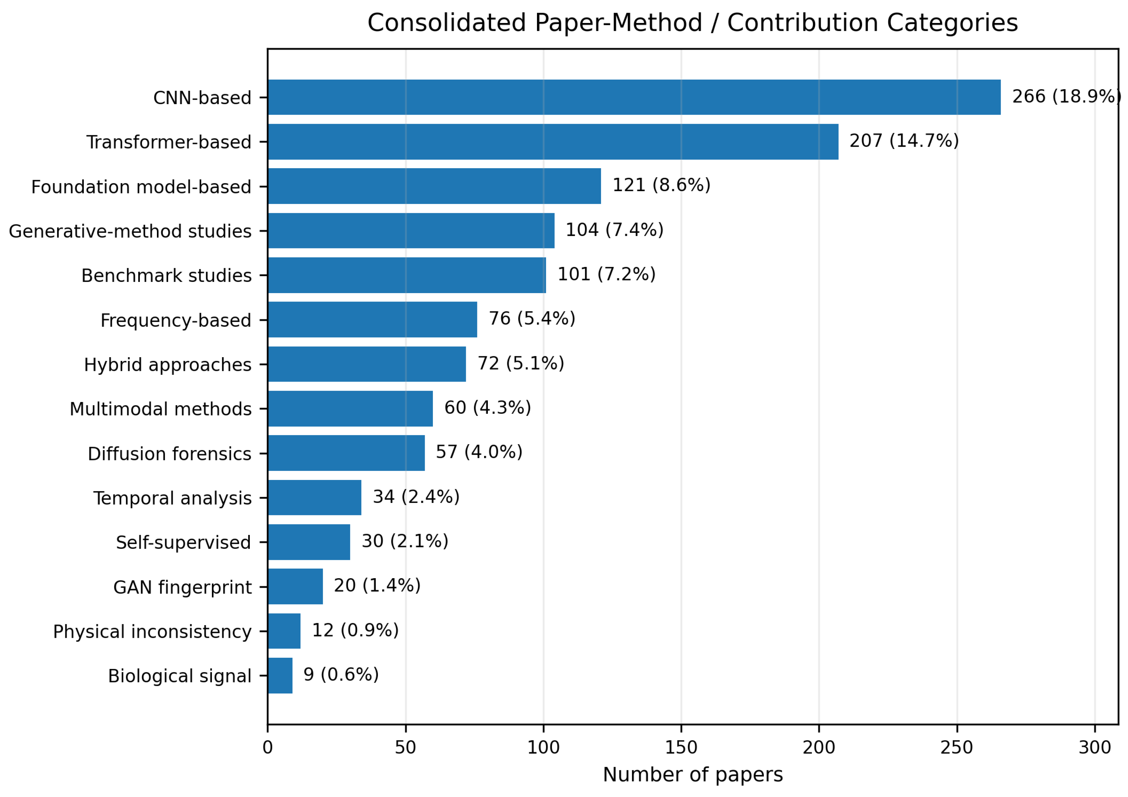 Preprints 233240 g003 Preprints 233240 g003