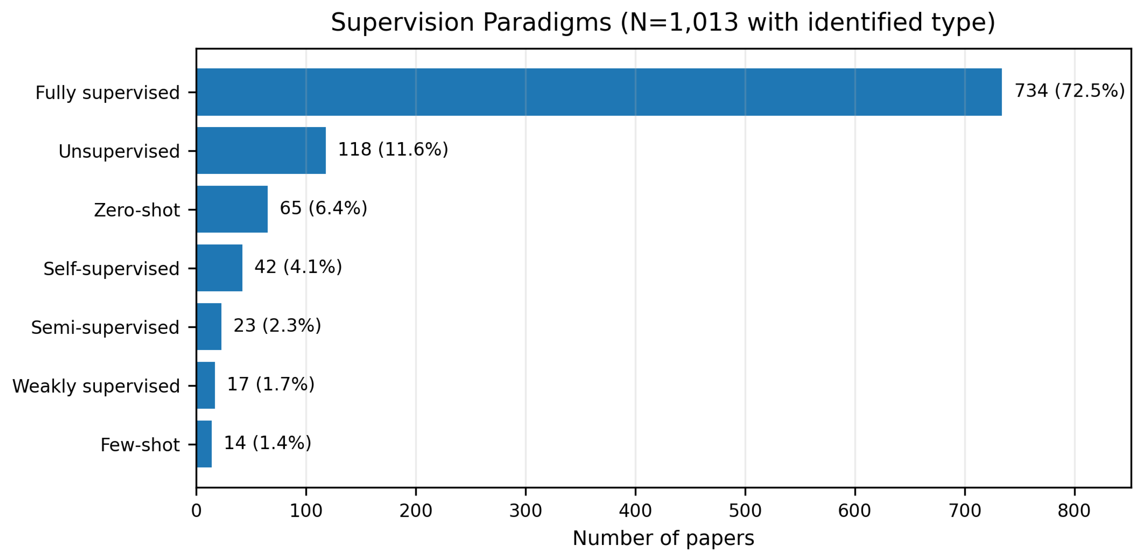 Preprints 233240 g005 Preprints 233240 g005