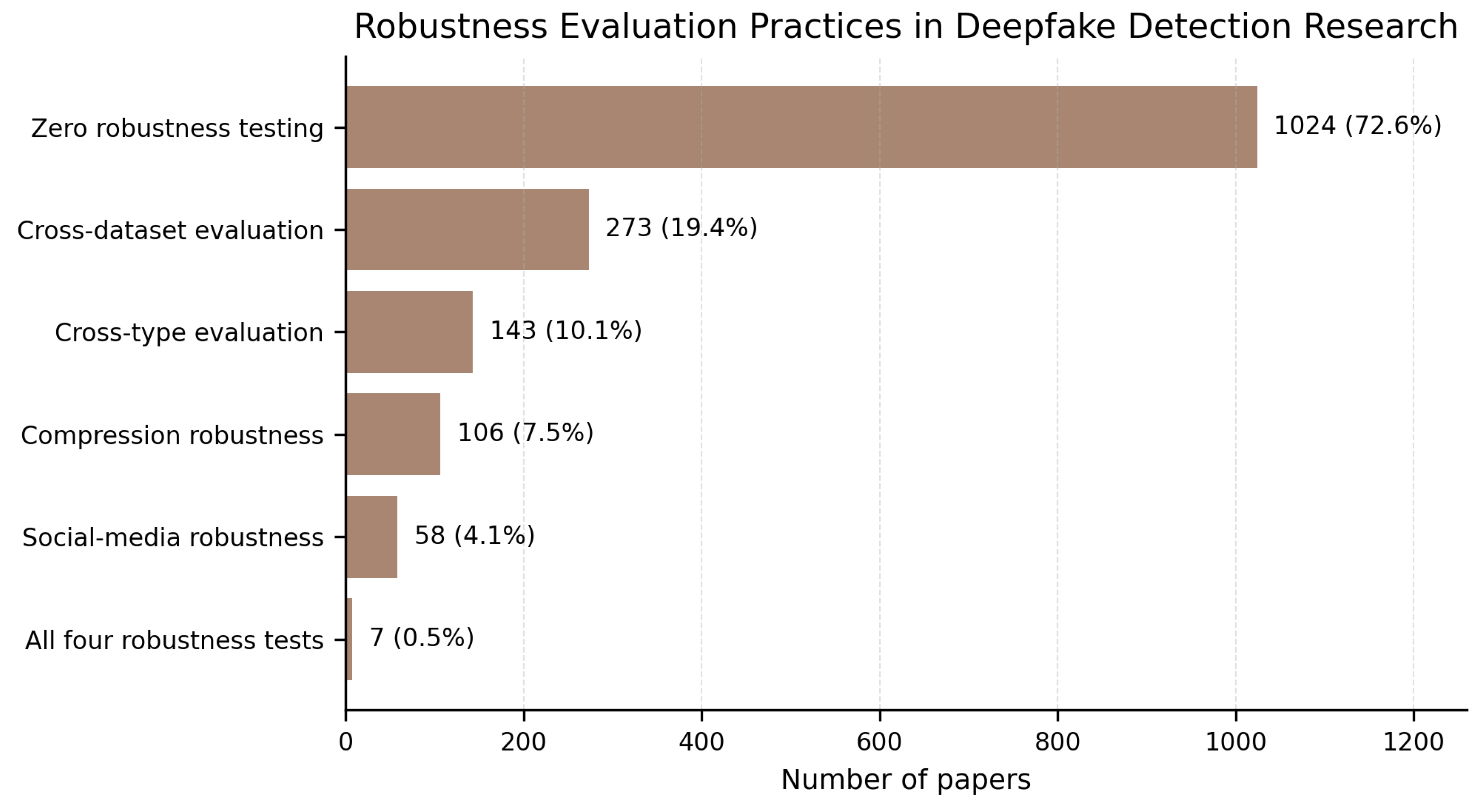 Preprints 233240 g010 Preprints 233240 g010