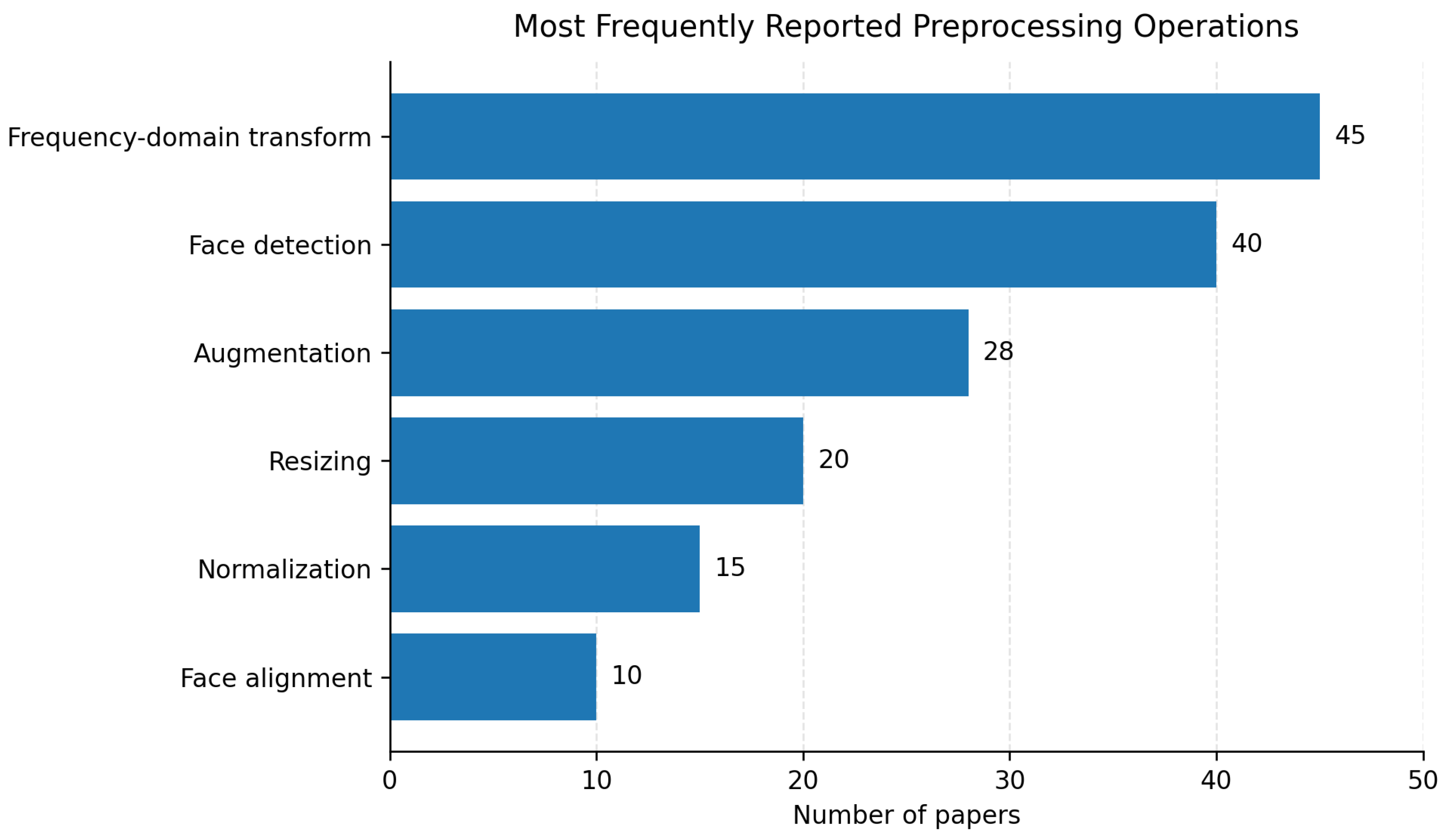 Preprints 233240 g014 Preprints 233240 g014