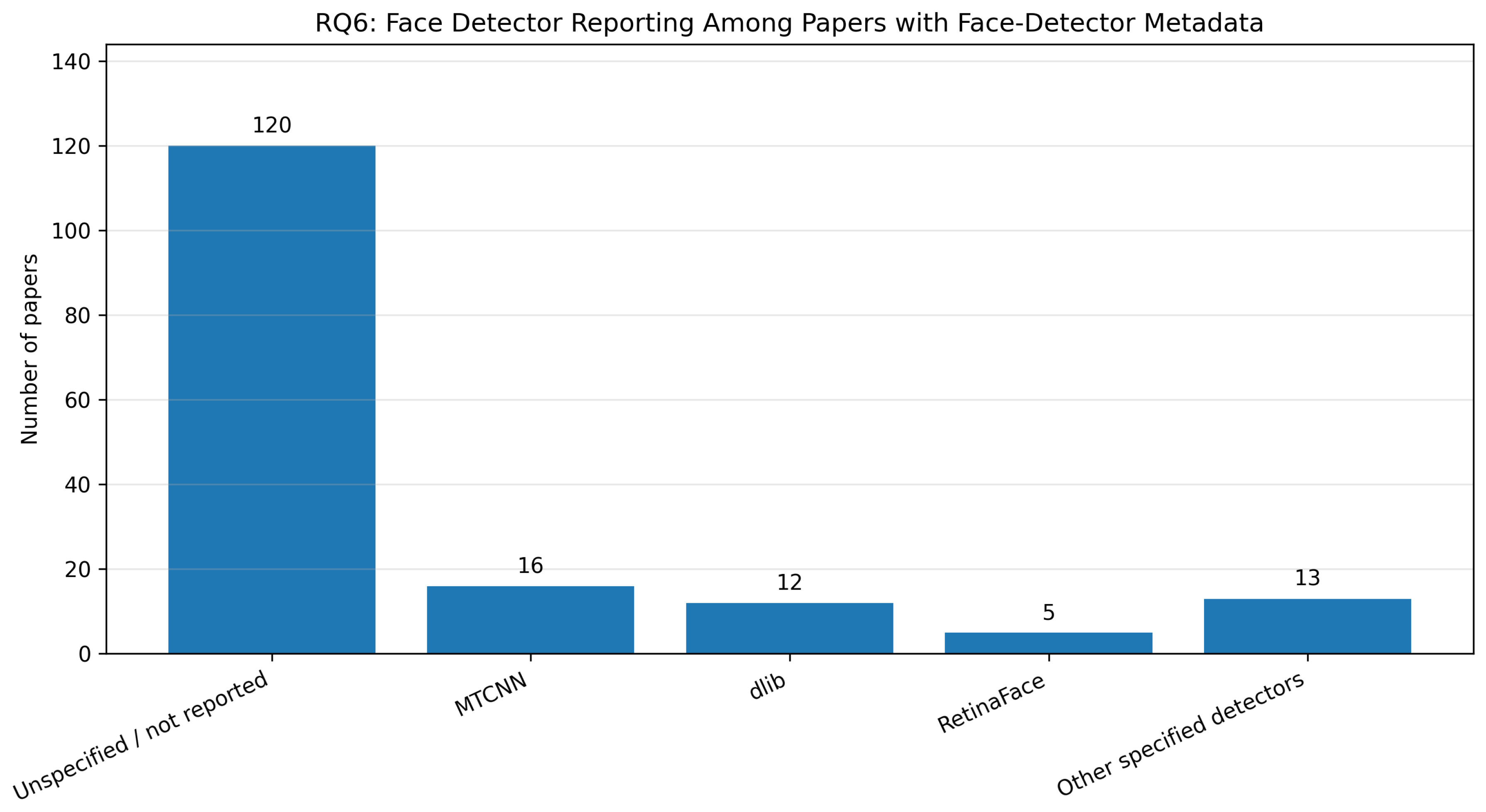 Preprints 233240 g015 Preprints 233240 g015