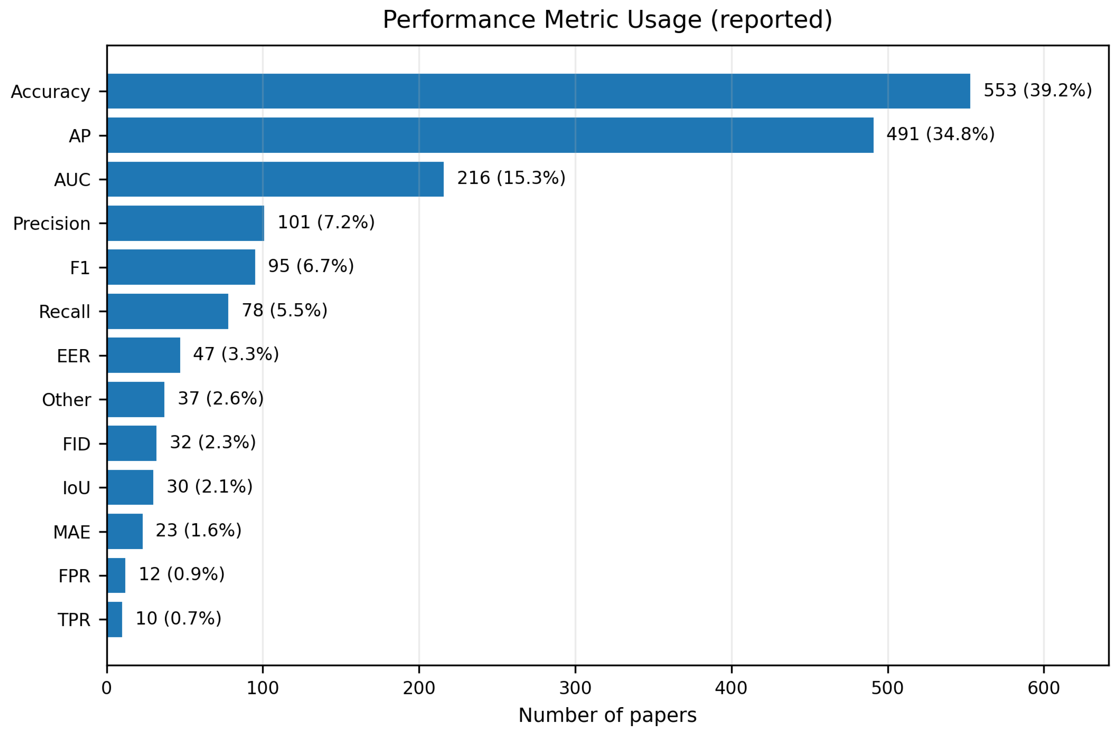 Preprints 233240 g018 Preprints 233240 g018