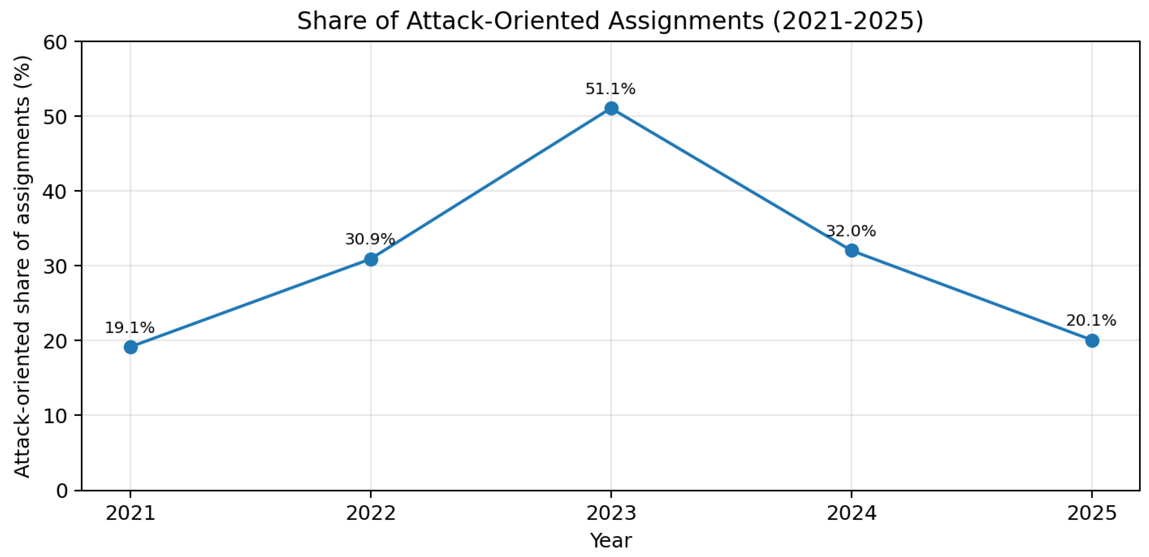 Preprints 233240 g023 Preprints 233240 g023