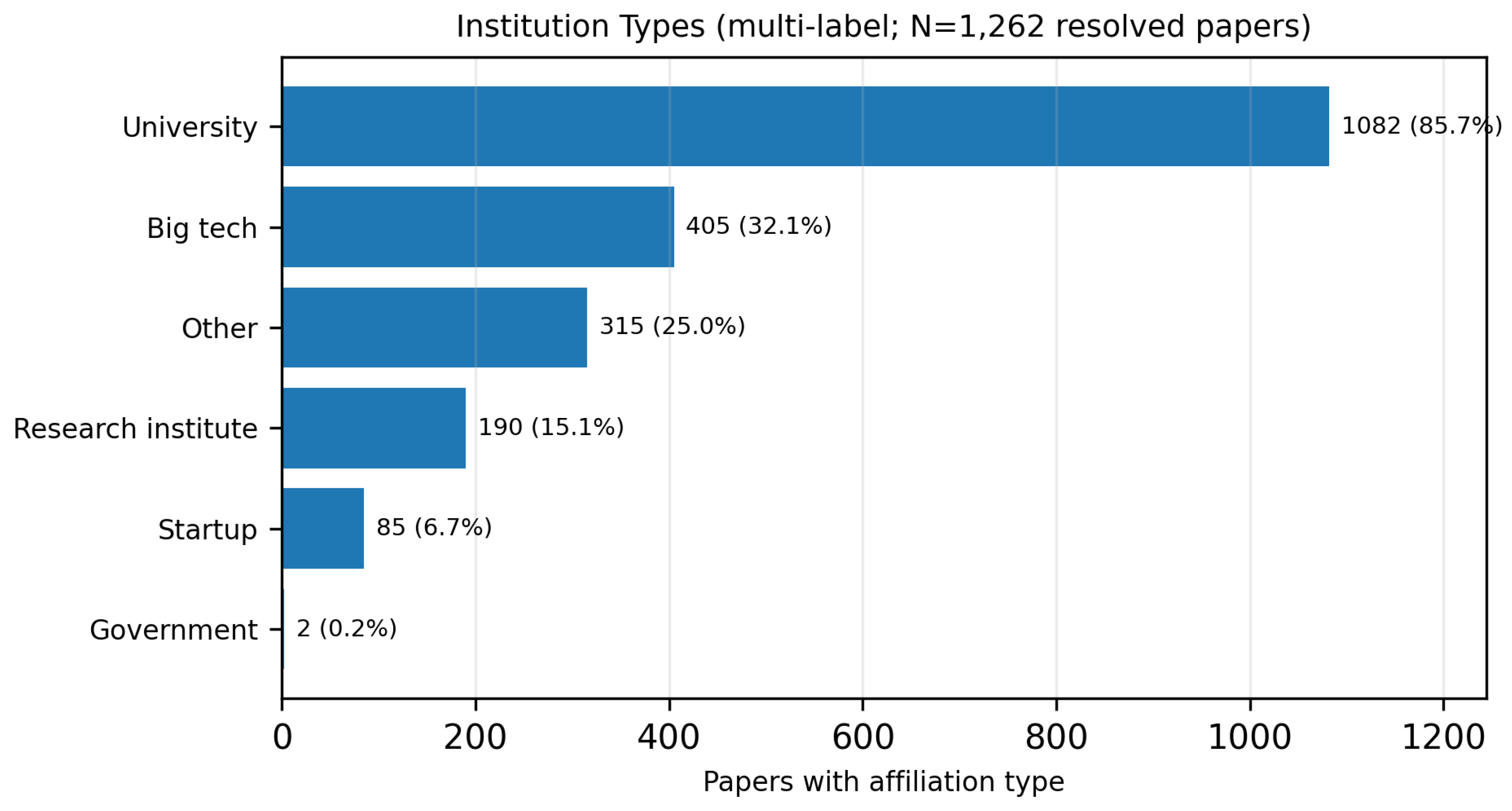 Preprints 233240 g029 Preprints 233240 g029