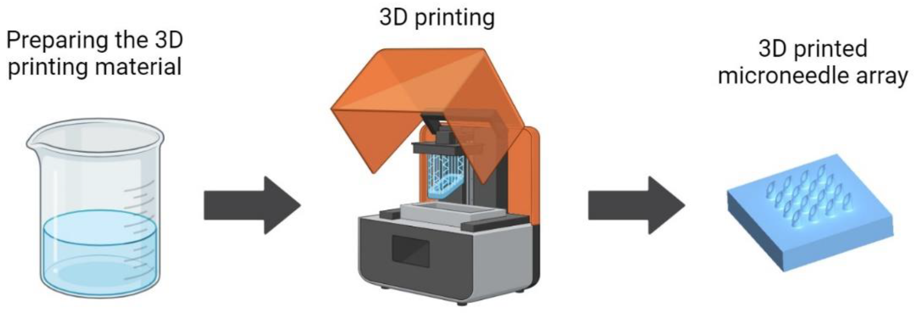Preprints 121653 g001