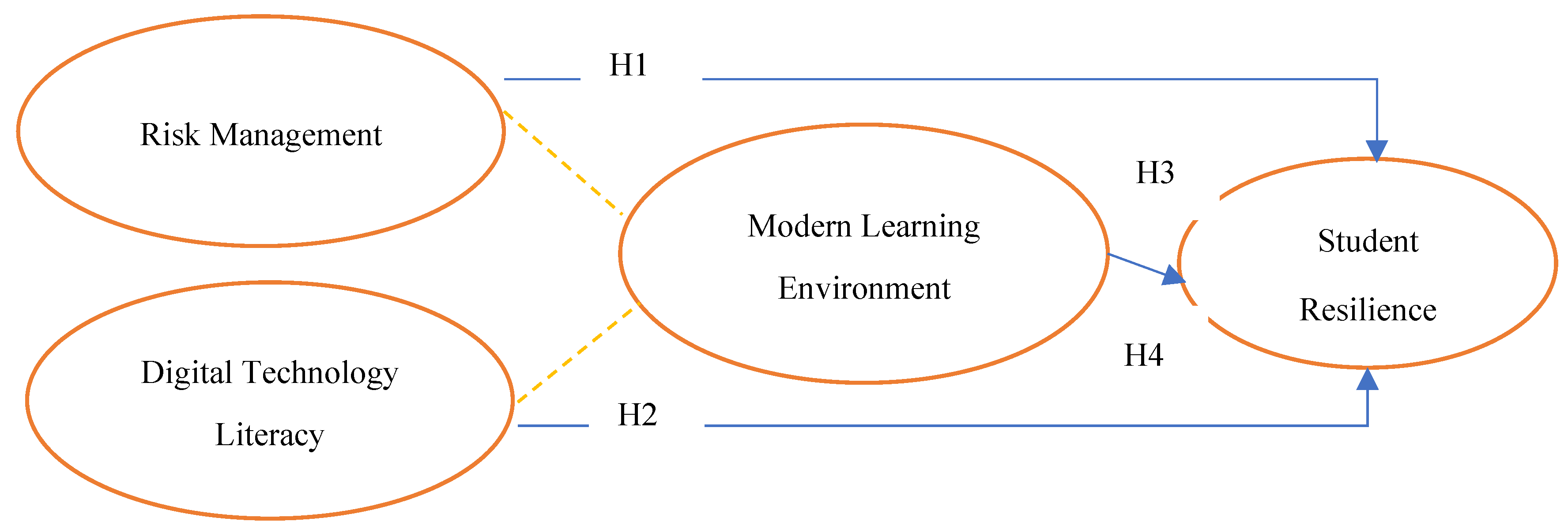 Preprints 151049 g001