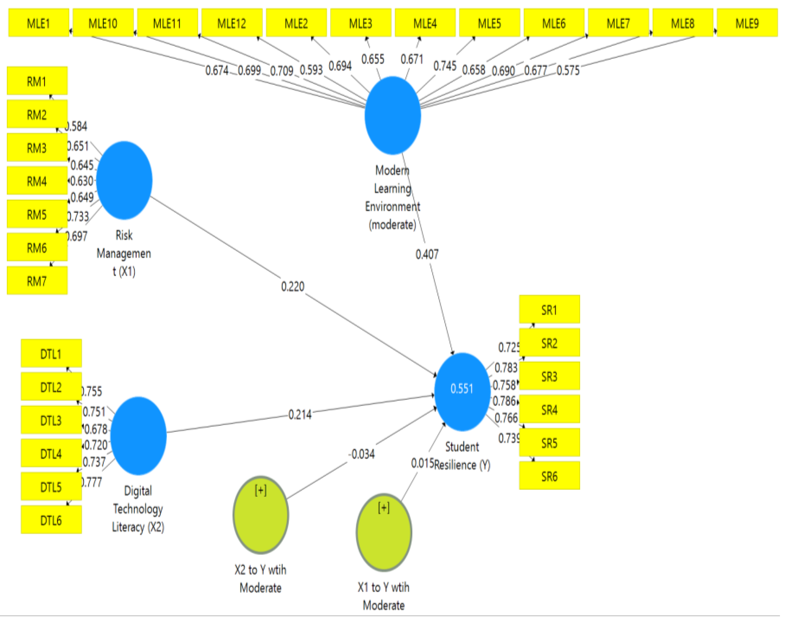 Preprints 151049 g002
