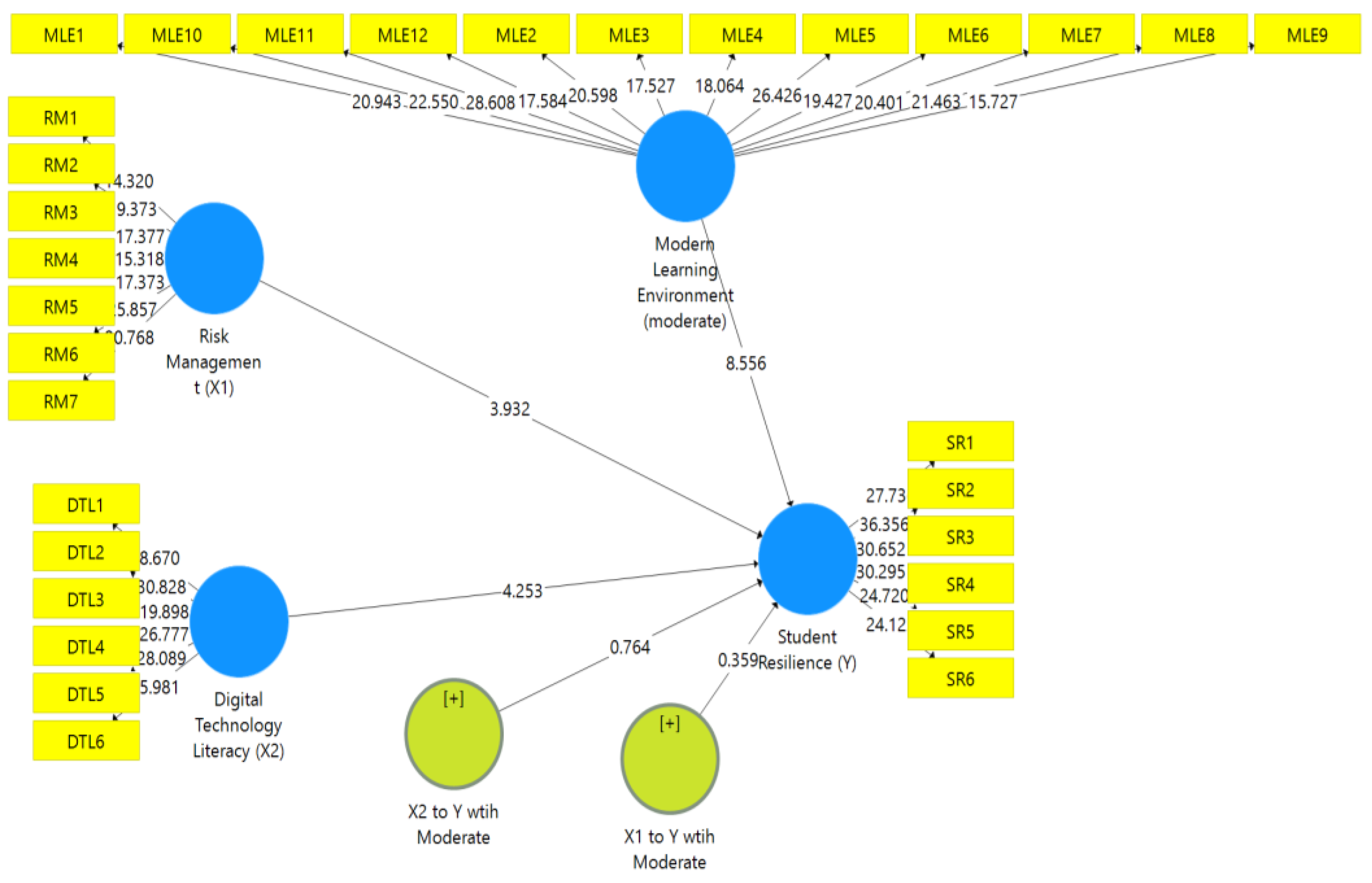 Preprints 151049 g003
