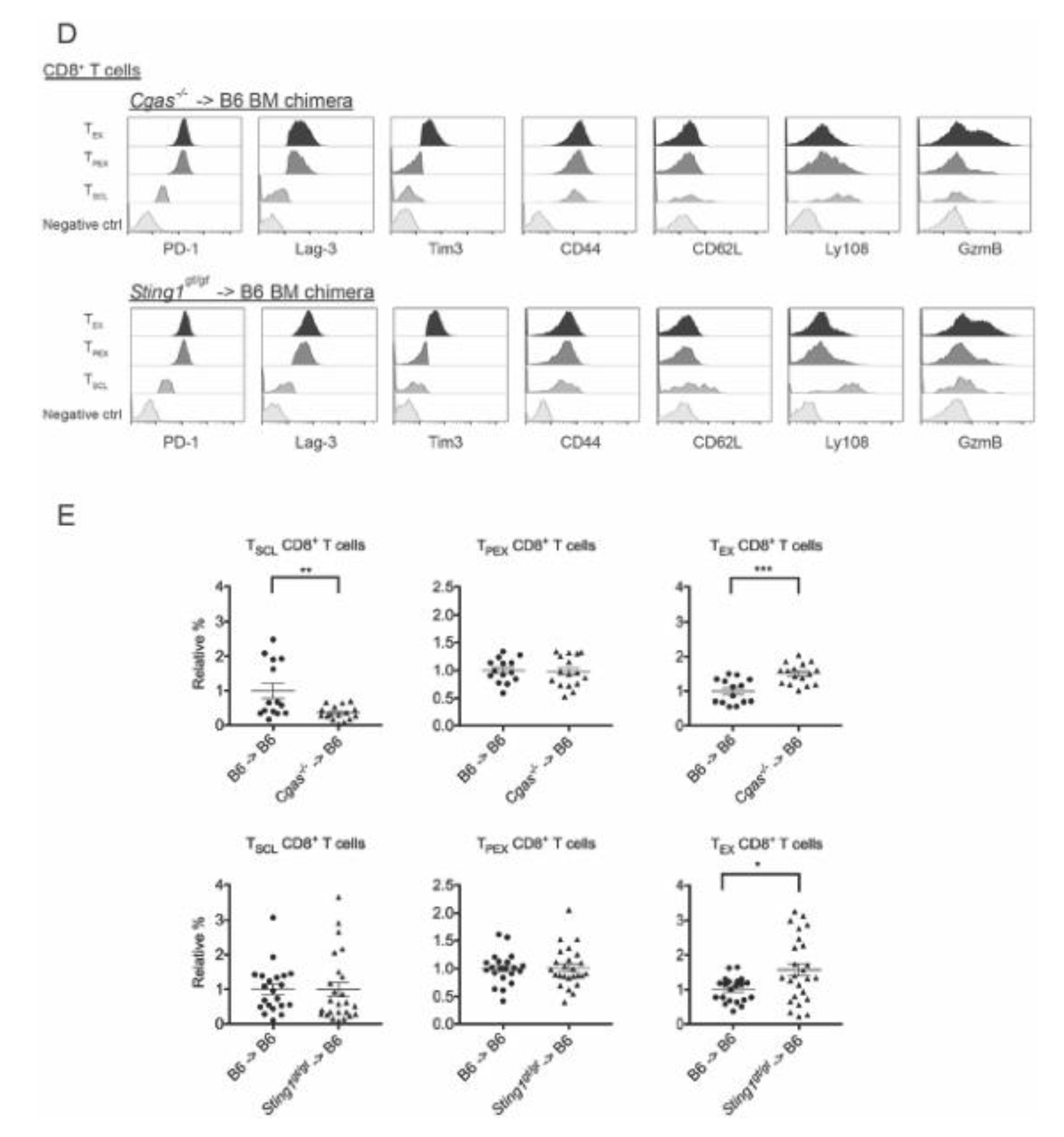 Preprints 149310 g004b