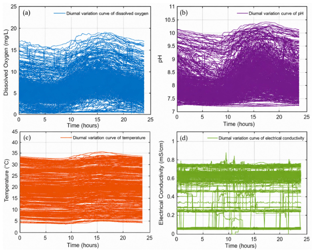 Preprints 217707 g002 Preprints 217707 g002
