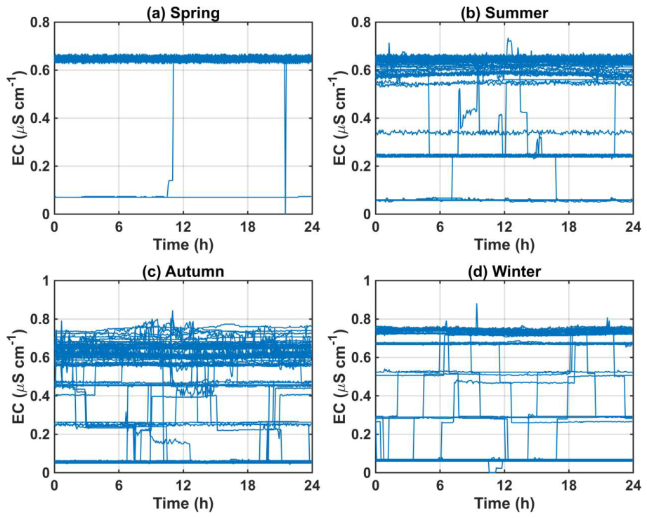 Preprints 217707 g008 Preprints 217707 g008