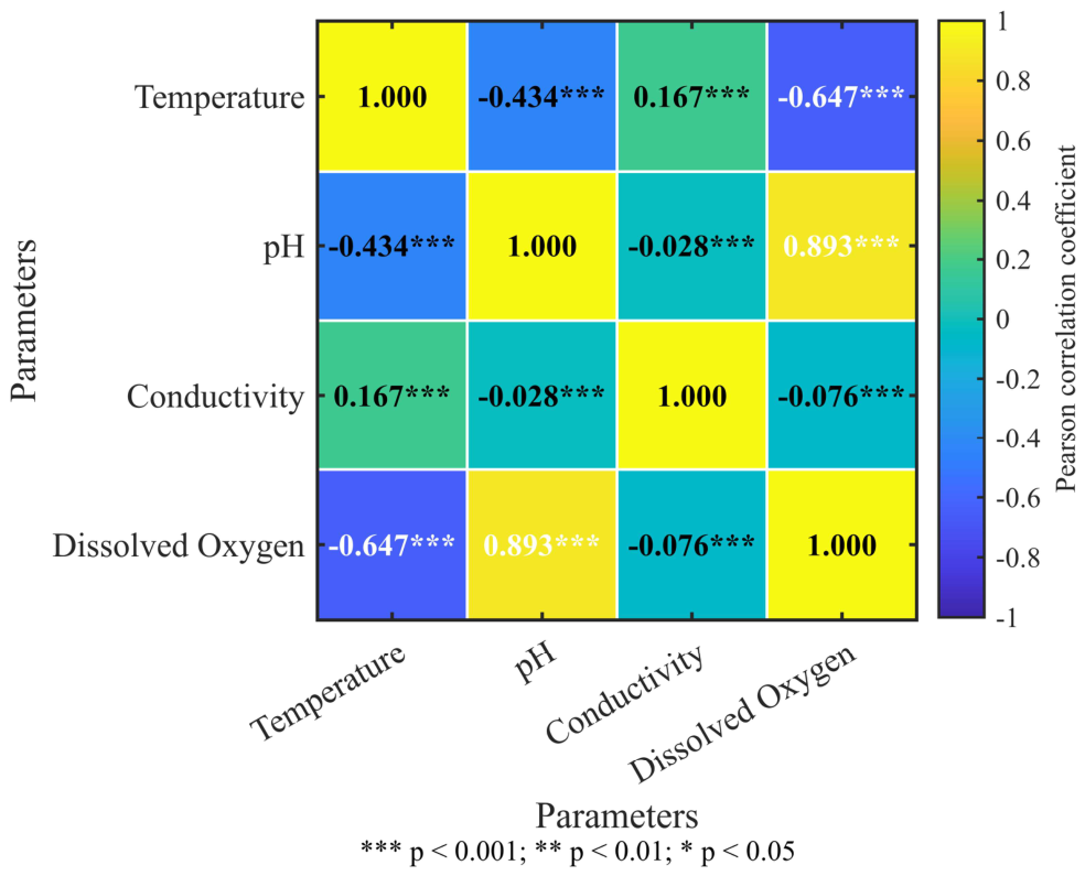 Preprints 217707 g010 Preprints 217707 g010