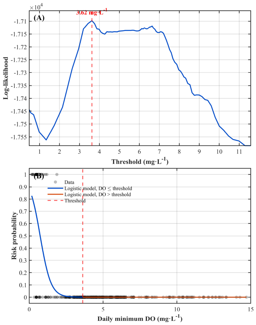 Preprints 217707 g011 Preprints 217707 g011