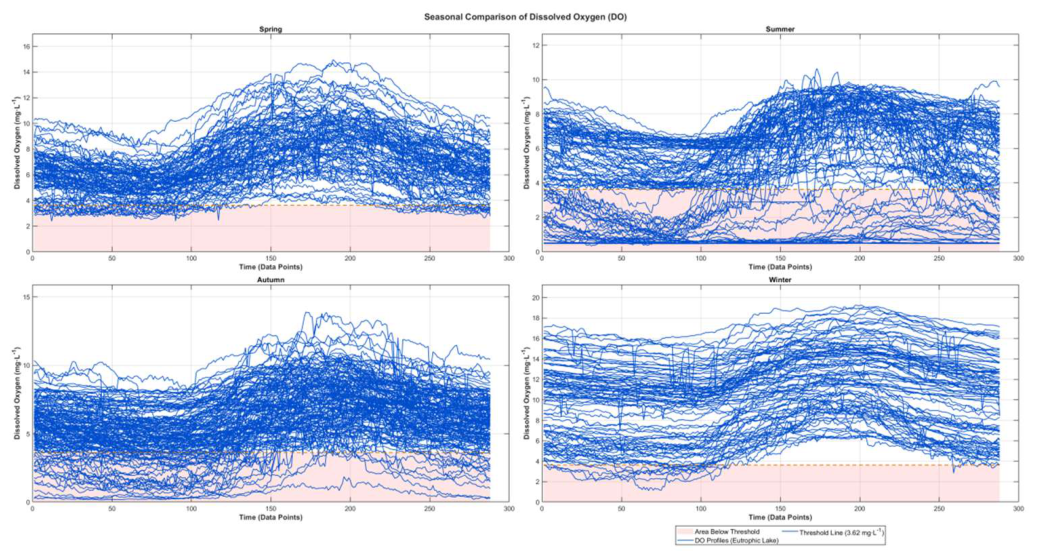 Preprints 217707 g012 Preprints 217707 g012