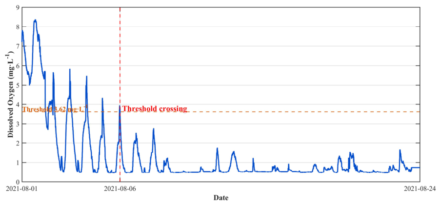 Preprints 217707 g013 Preprints 217707 g013