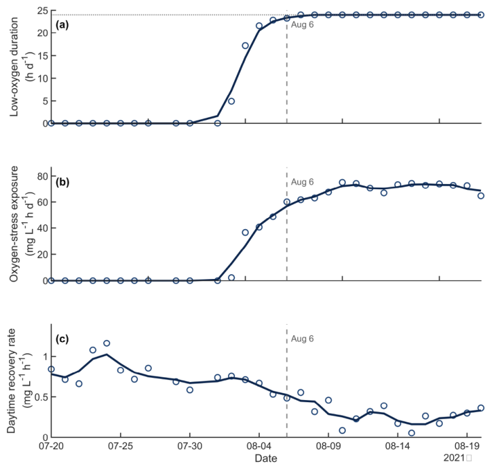 Preprints 217707 g014 Preprints 217707 g014