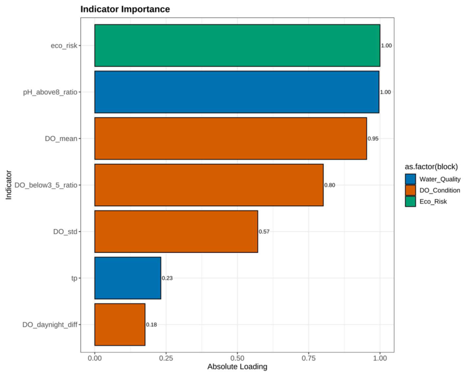 Preprints 217707 g016 Preprints 217707 g016