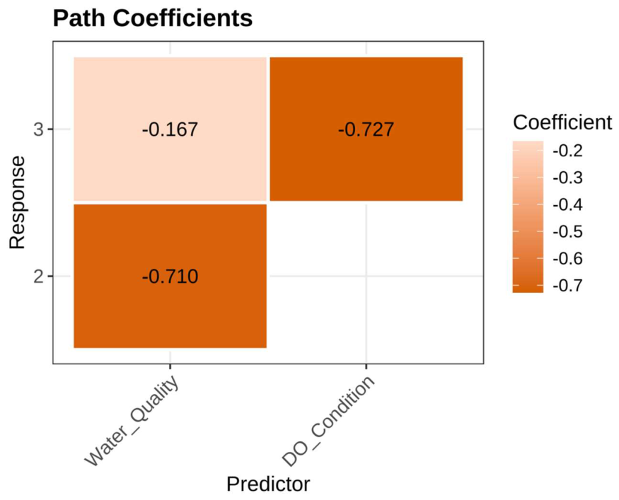 Preprints 217707 g019 Preprints 217707 g019