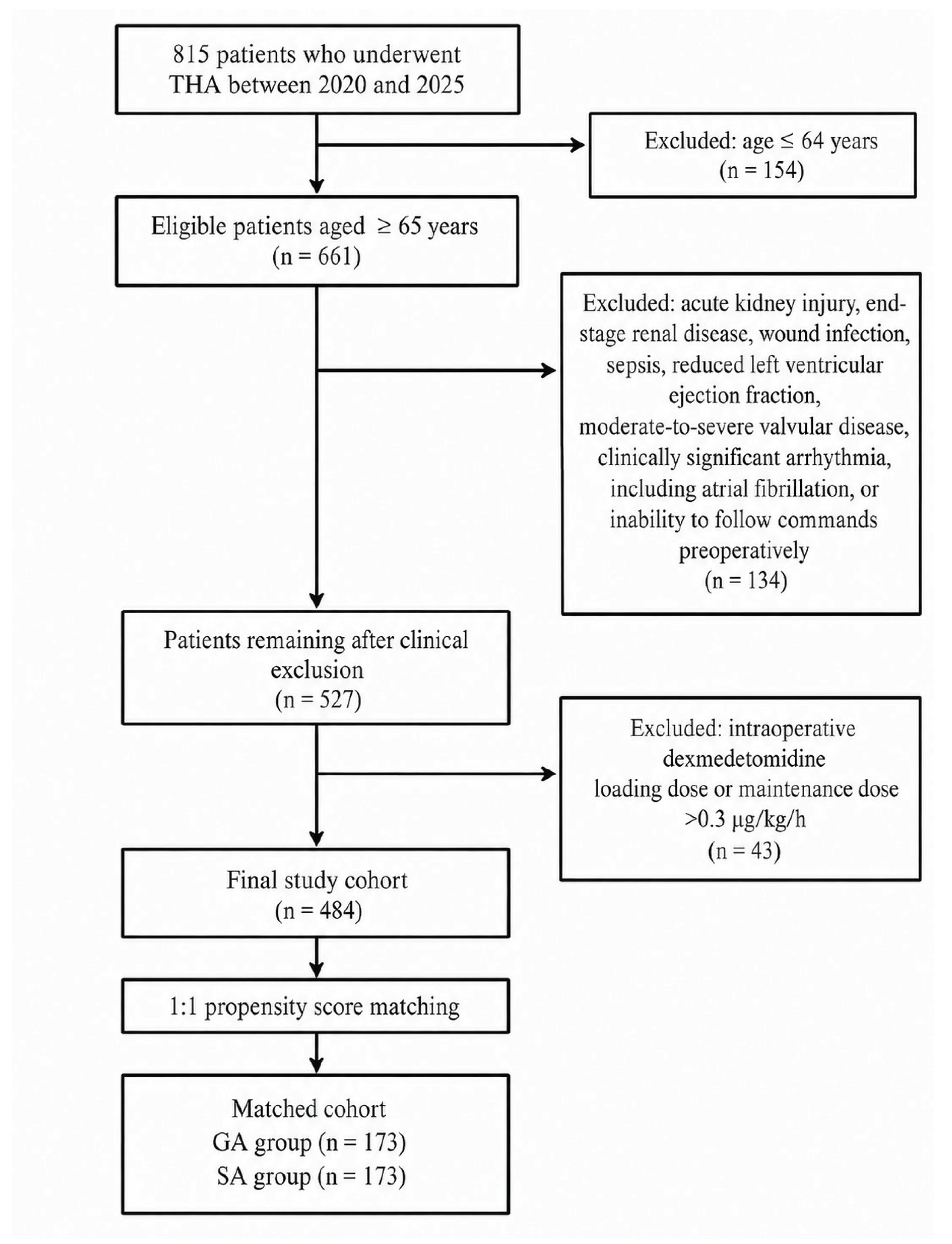 Preprints 226712 g001 Preprints 226712 g001