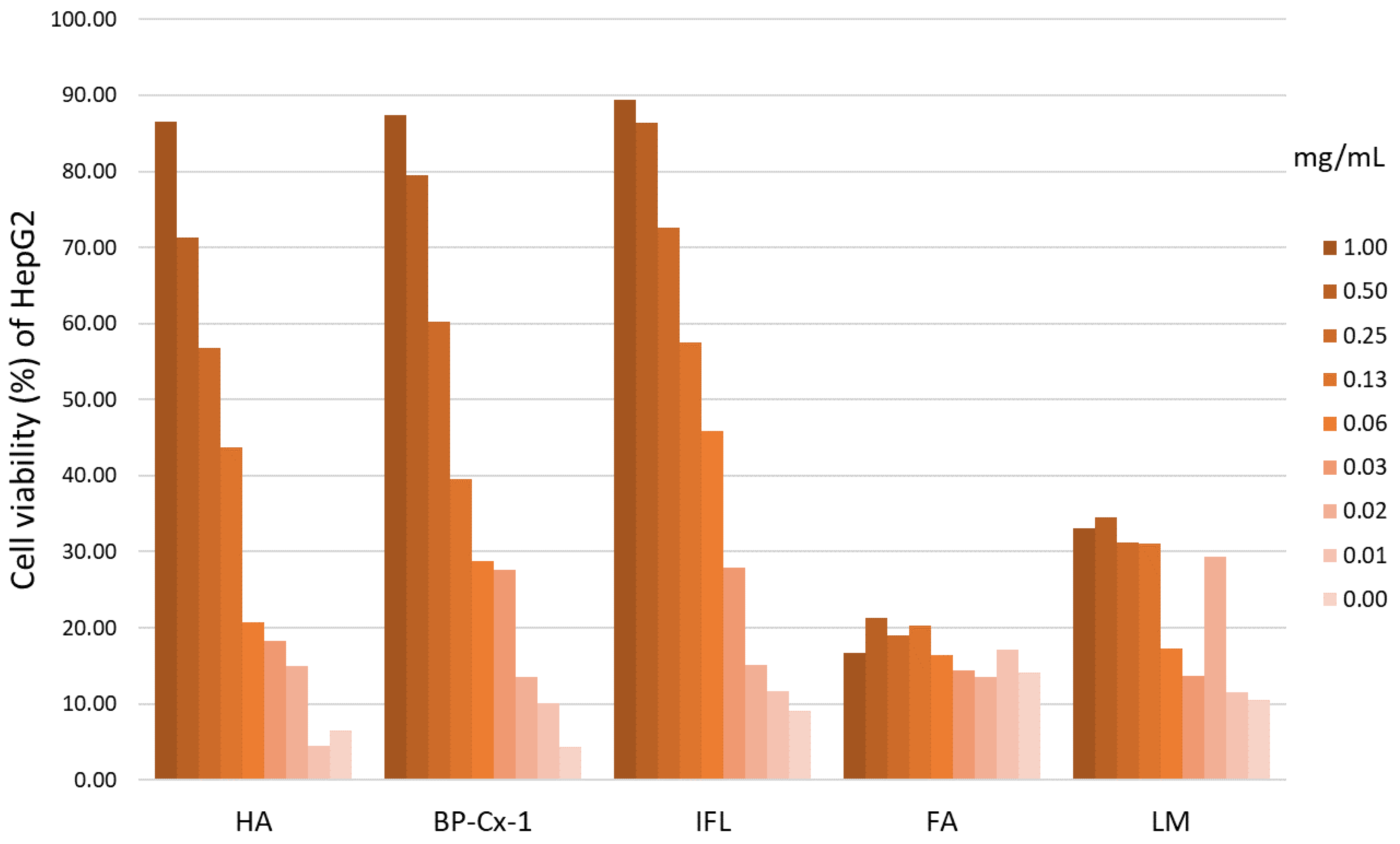 Preprints 142731 g002