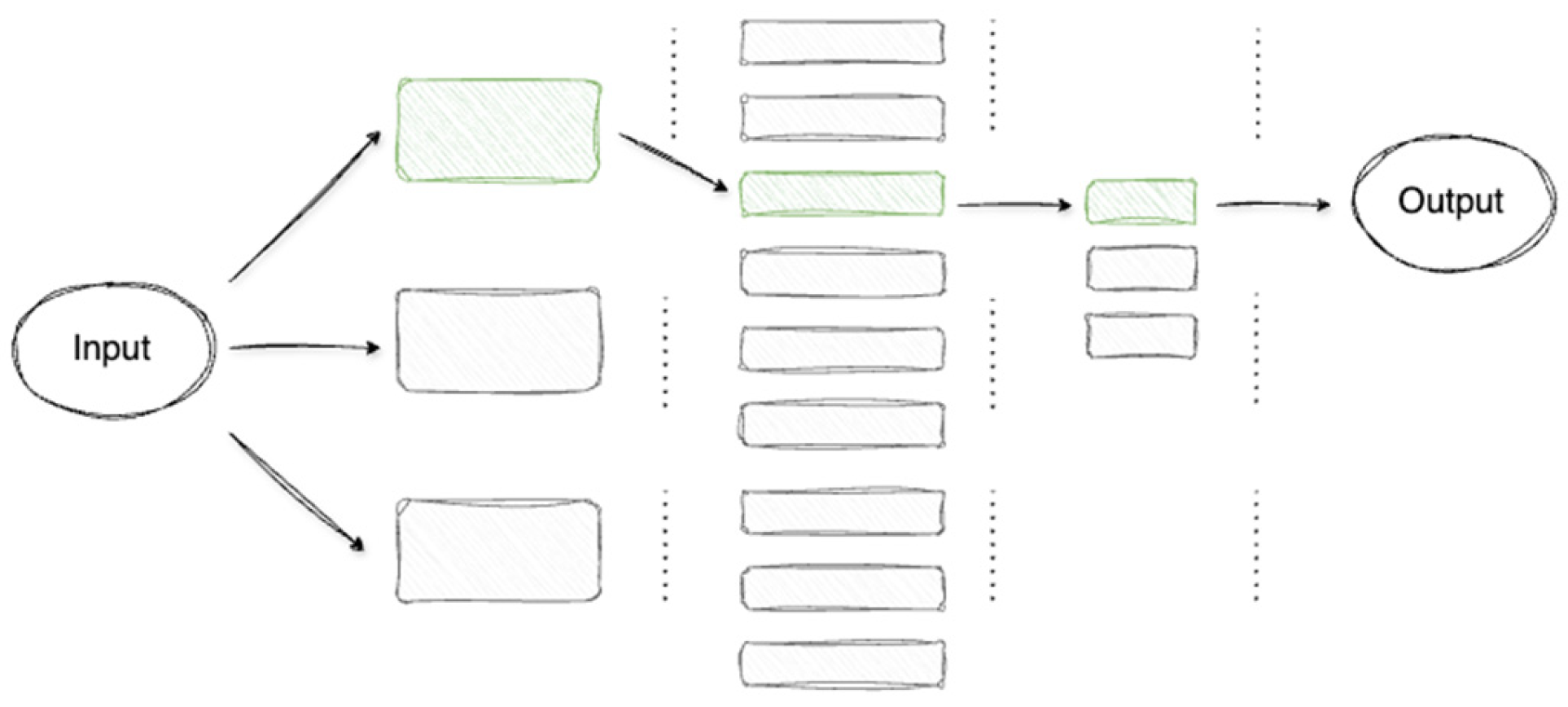 Preprints 194432 g003
