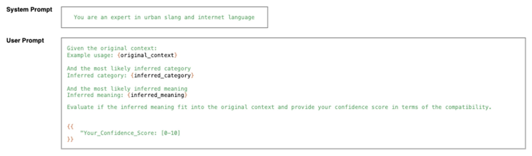 Preprints 194432 g0a3