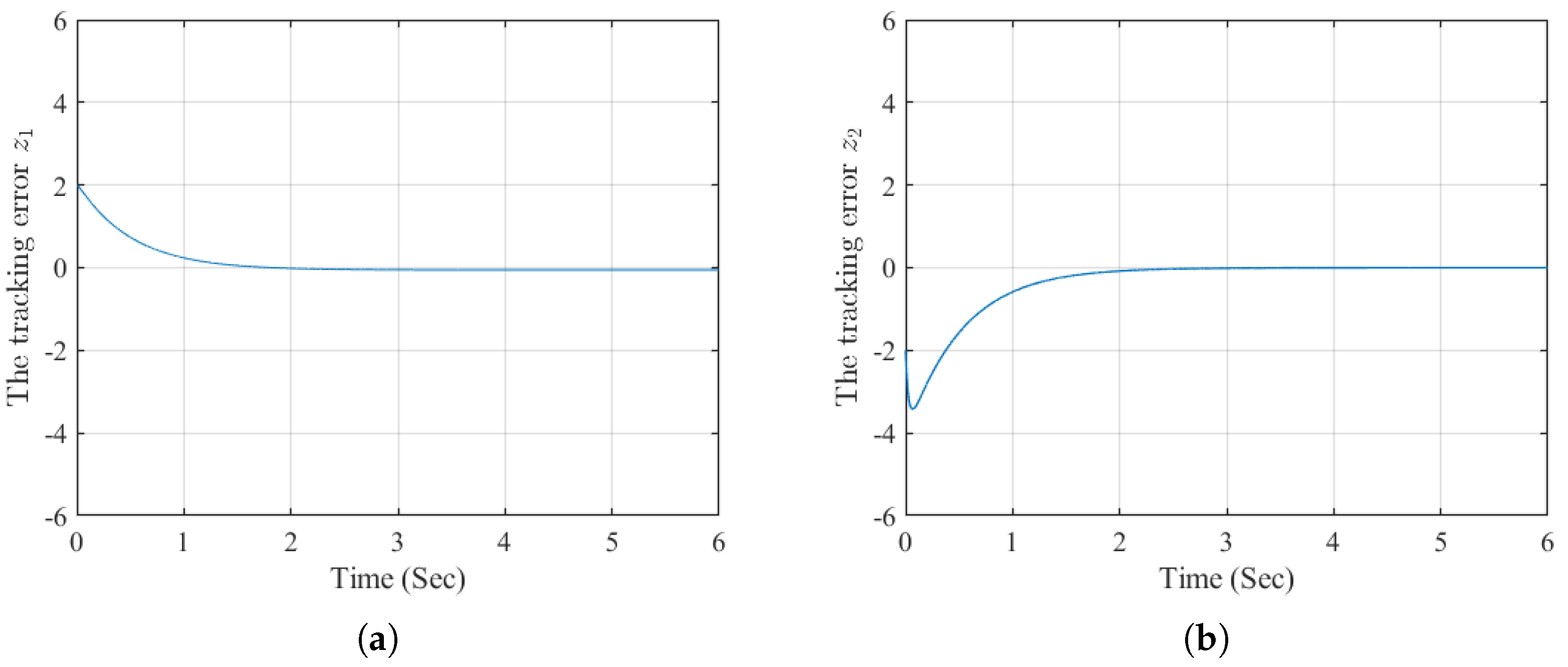Preprints 195911 g002
