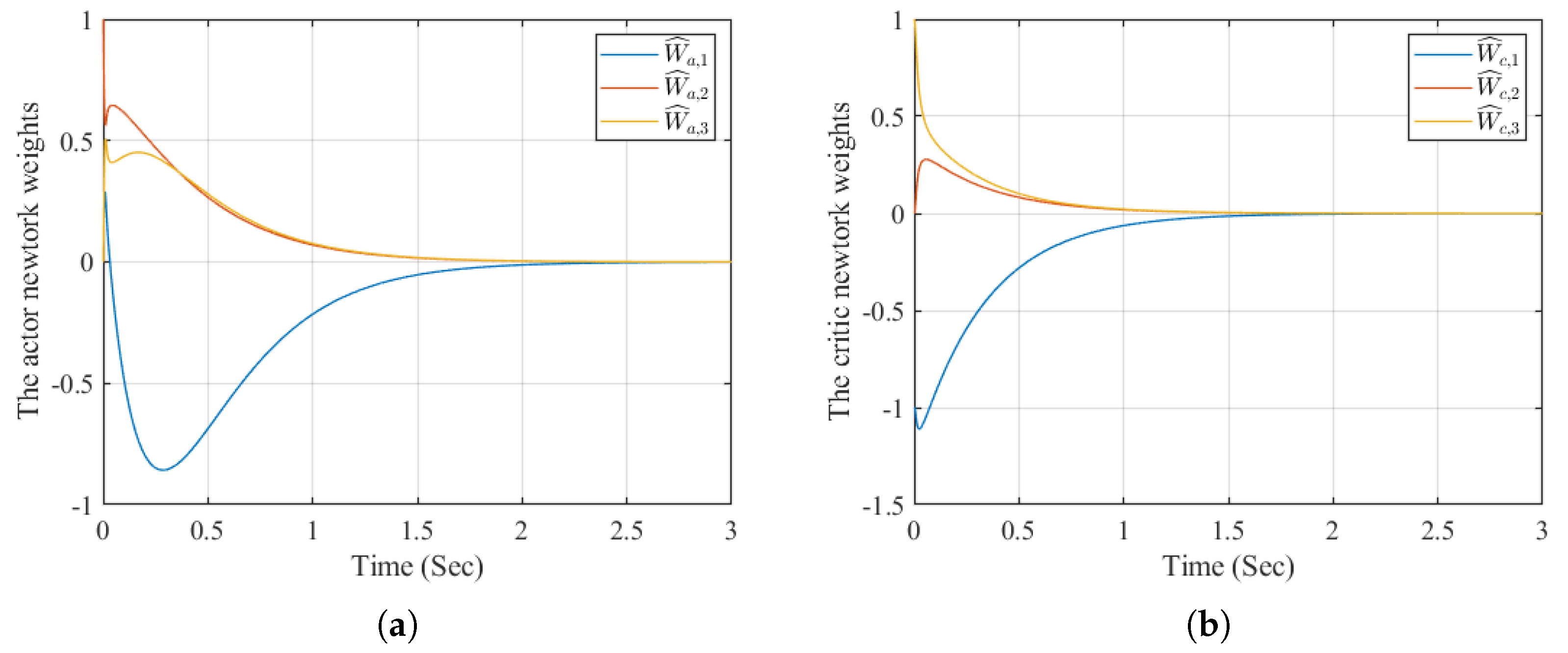 Preprints 195911 g003