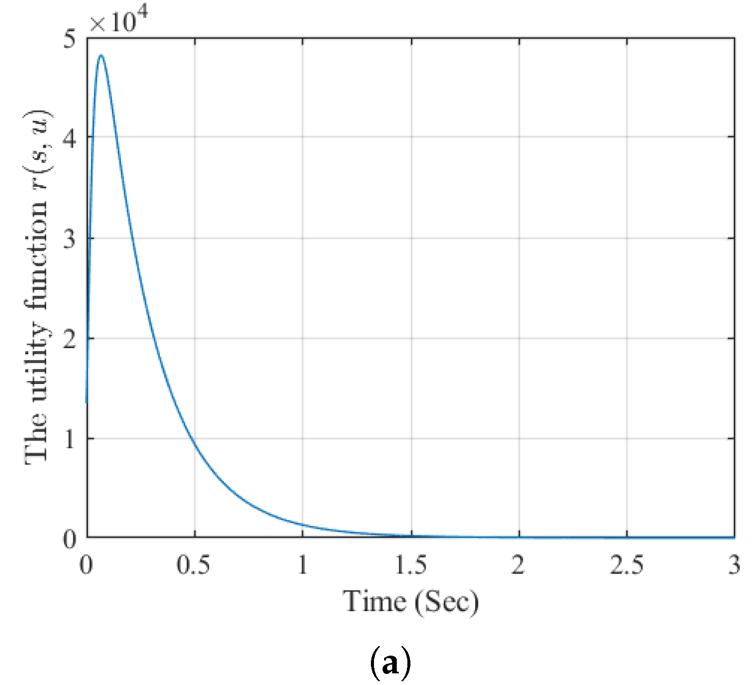 Preprints 195911 g004