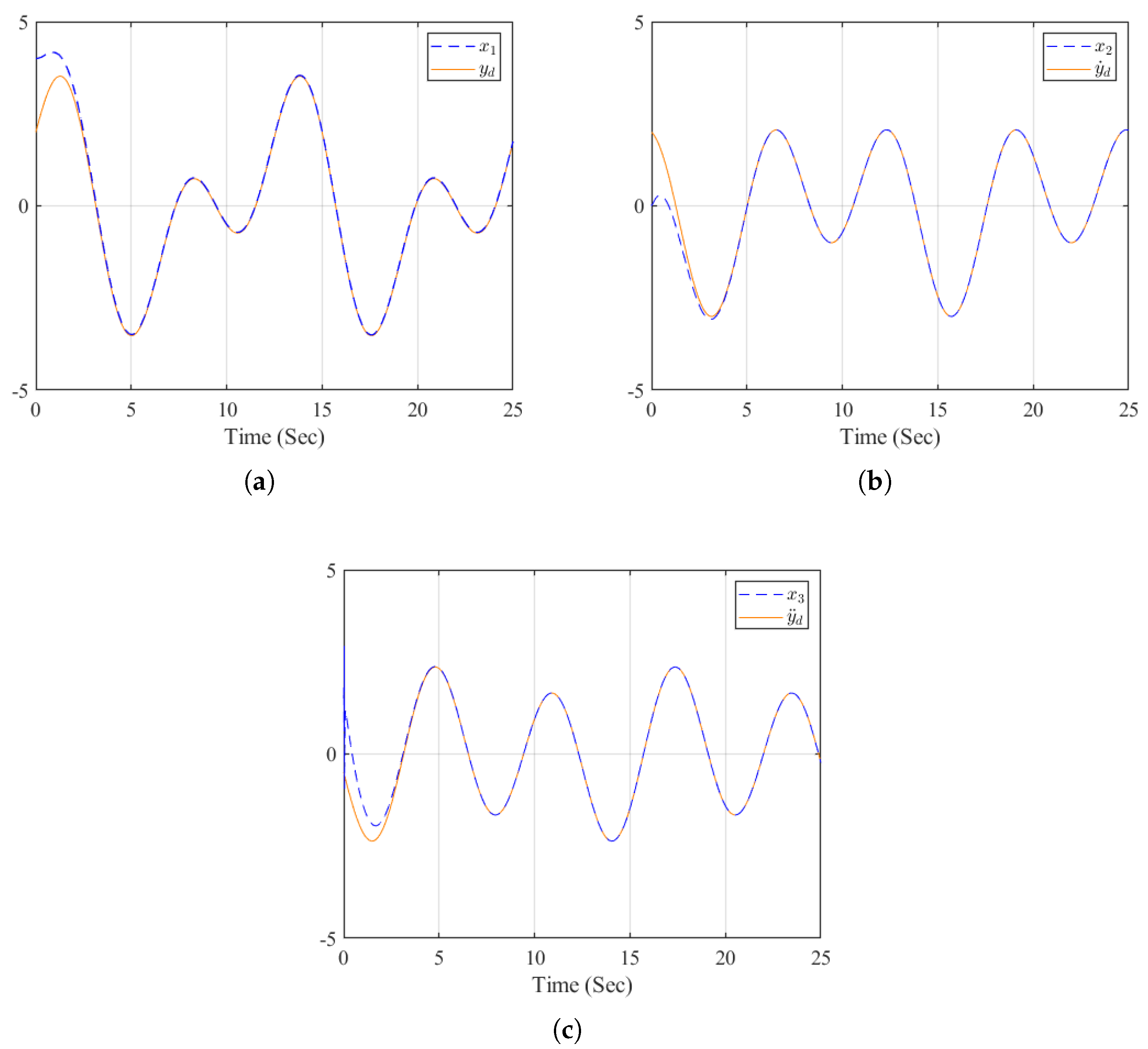 Preprints 195911 g005