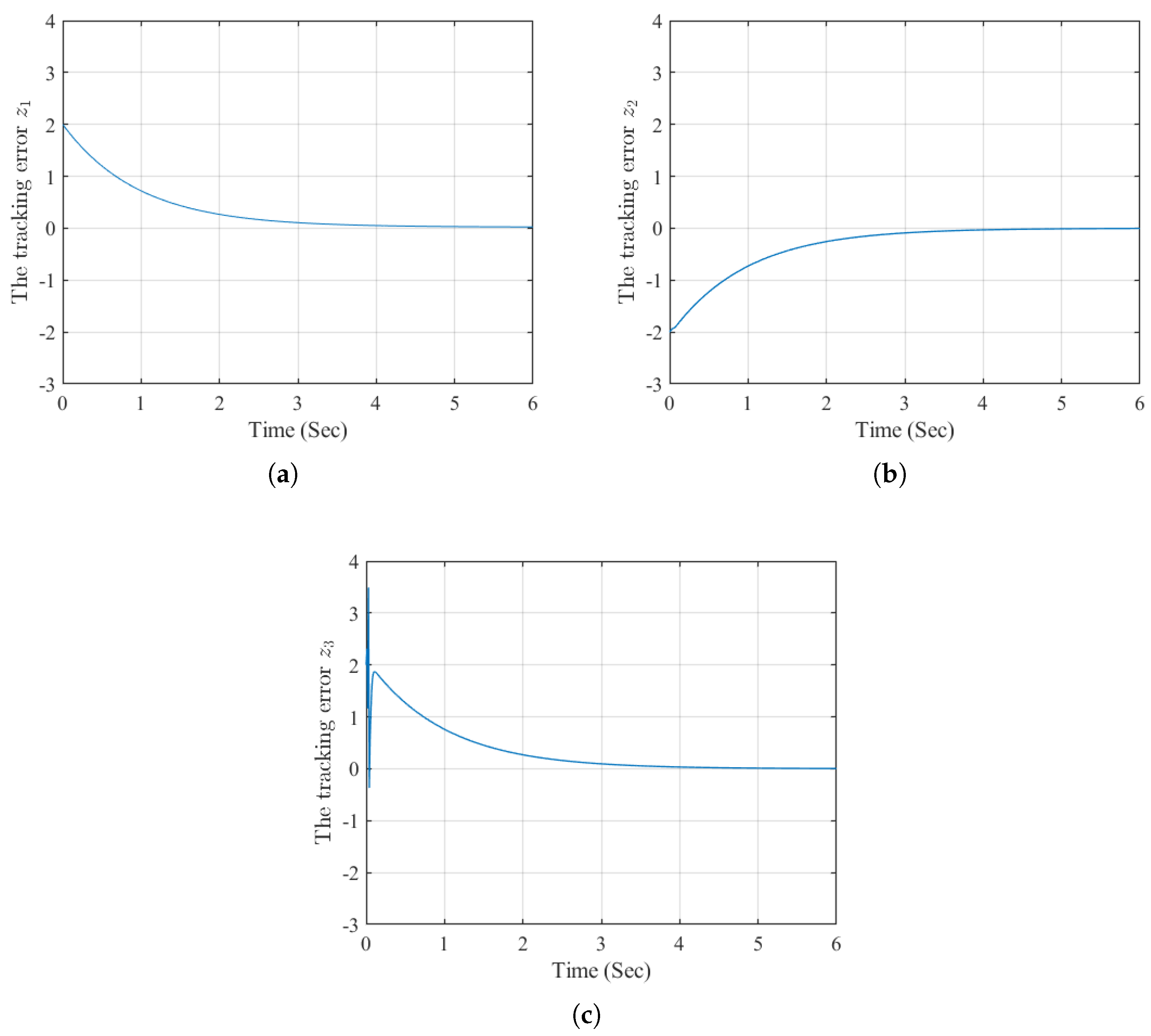 Preprints 195911 g006